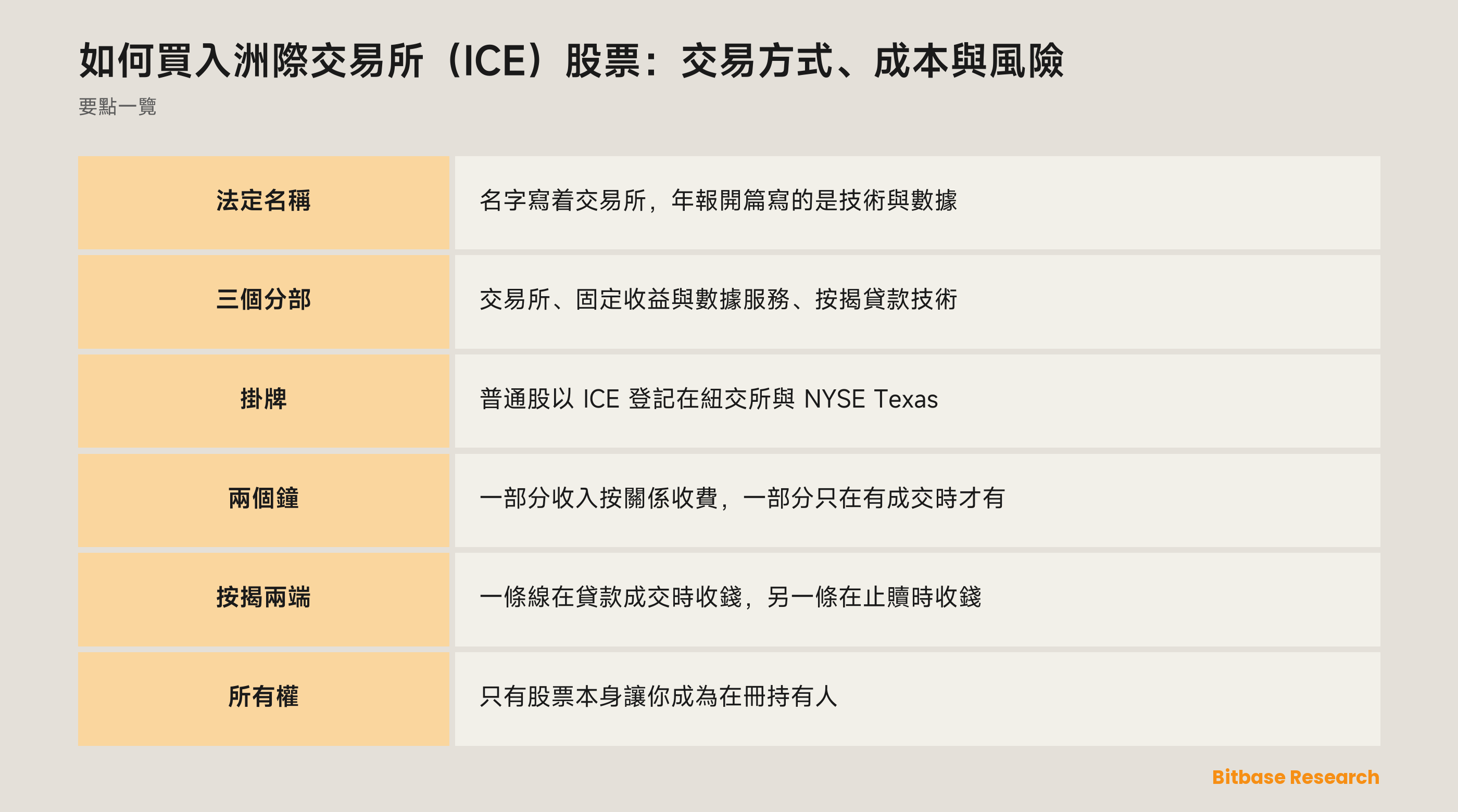 如何買入洲際交易所（ICE）股票：交易方式、成本與風險：要點一覽圖