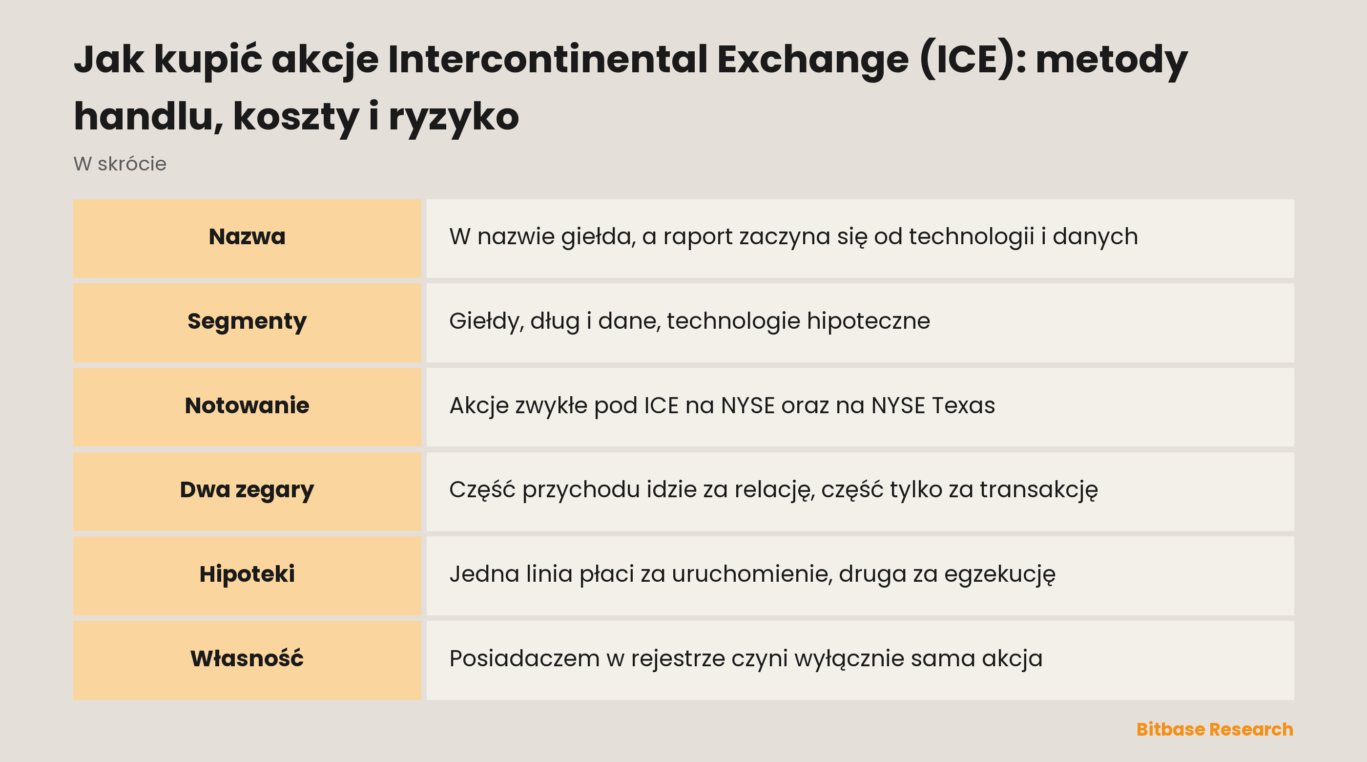 Jak kupić akcje Intercontinental Exchange (ICE): metody handlu, koszty i ryzyko: najważniejsze informacje w skrócie