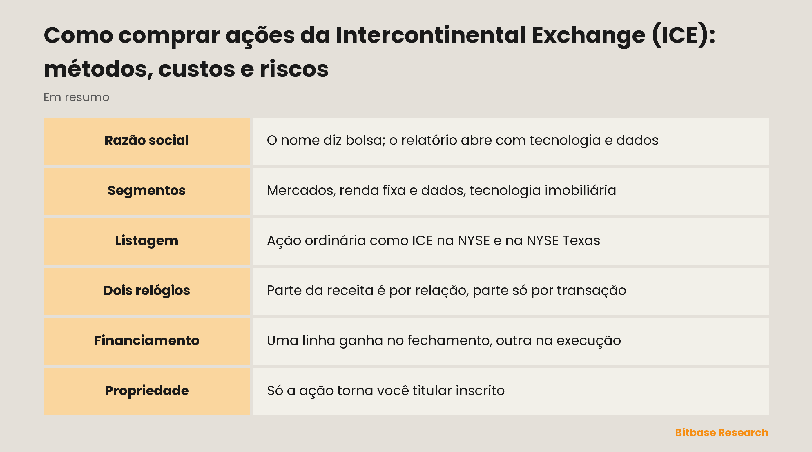 Como comprar ações da Intercontinental Exchange (ICE): métodos, custos e riscos: pontos principais em resumo