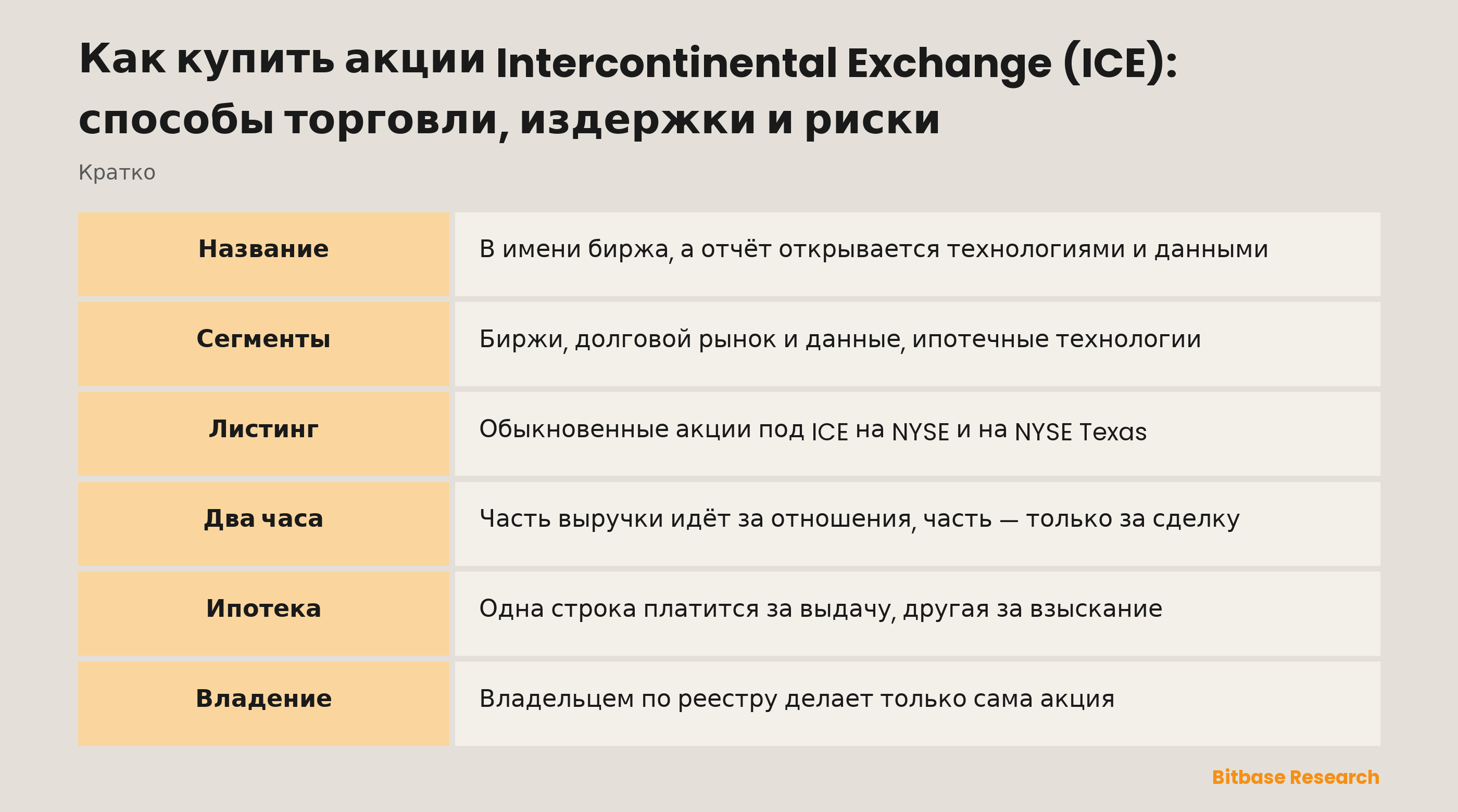 Как купить акции Intercontinental Exchange (ICE): способы торговли, издержки и риски: ключевые моменты кратко