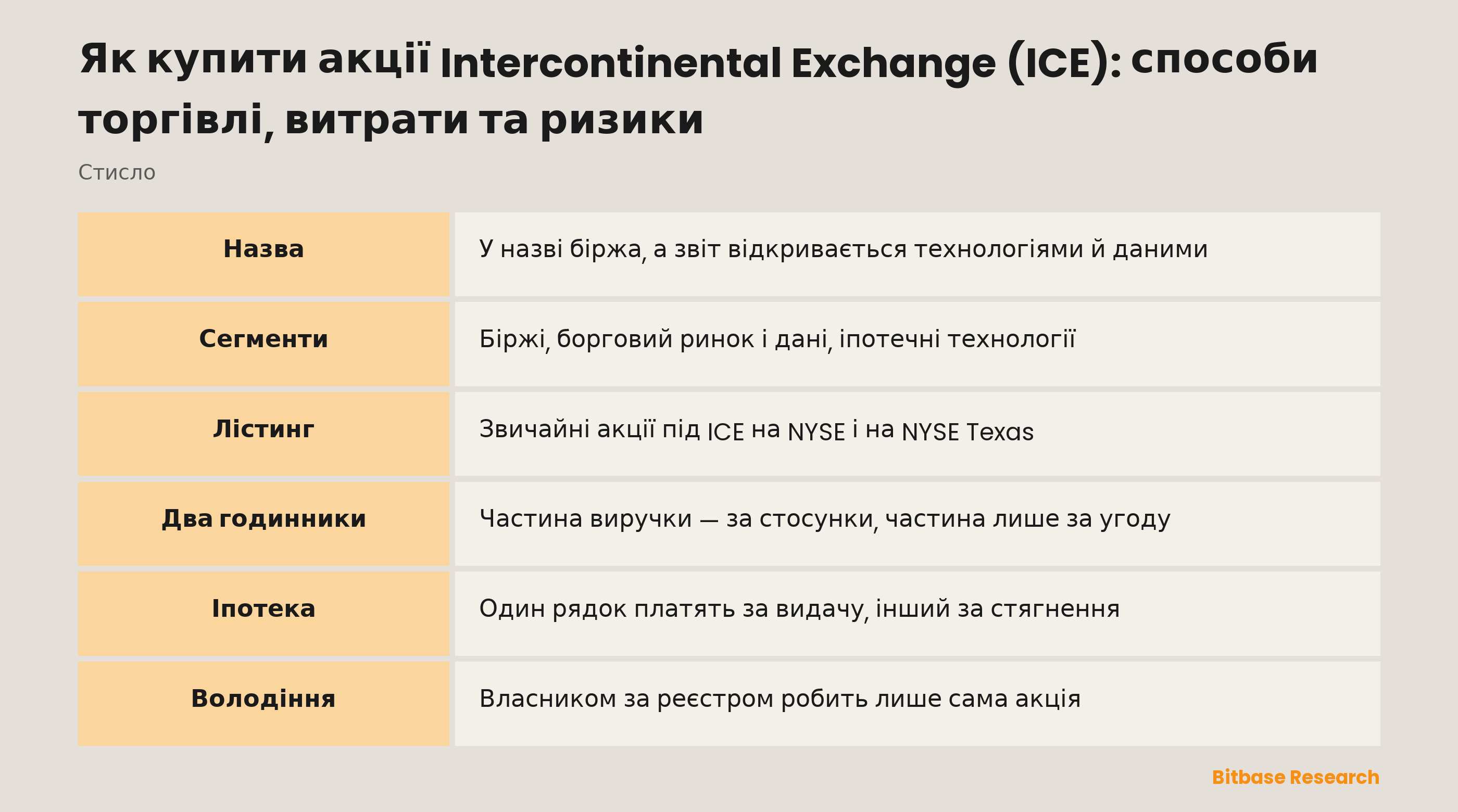 Як купити акції Intercontinental Exchange (ICE): способи торгівлі, витрати та ризики: ключові моменти стисло