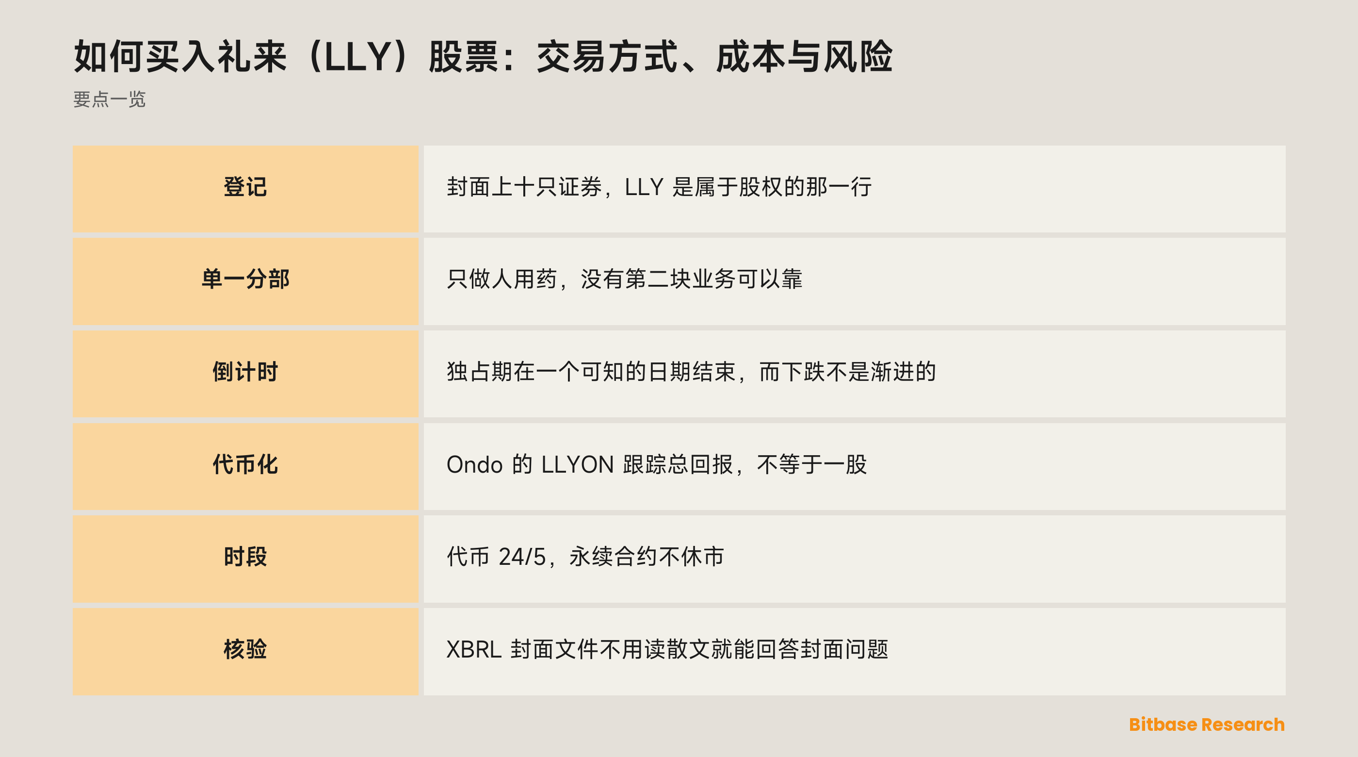 如何买入礼来（LLY）股票：交易方式、成本与风险：要点一览图