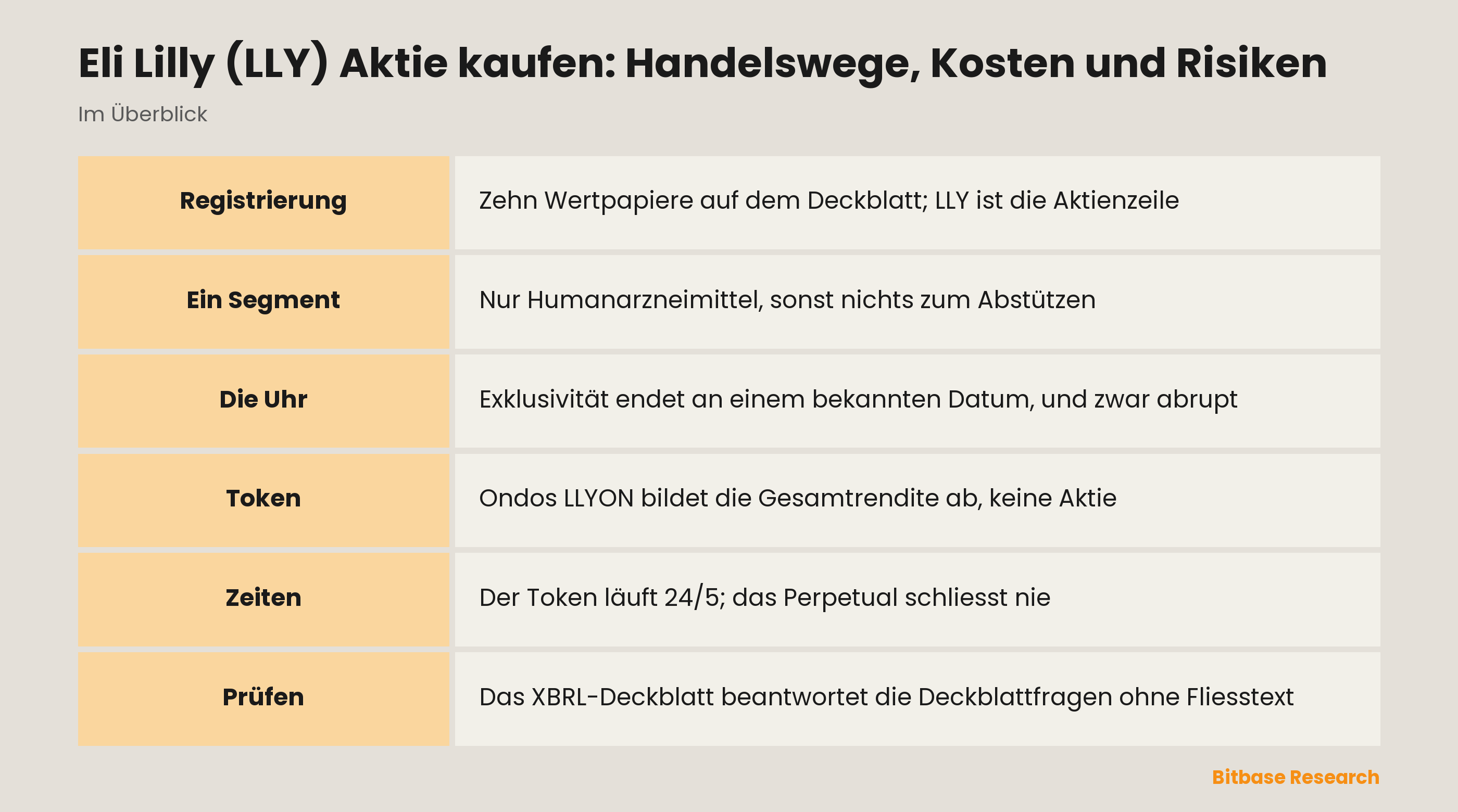 Eli Lilly (LLY) Aktie kaufen: Handelswege, Kosten und Risiken: die wichtigsten Punkte auf einen Blick