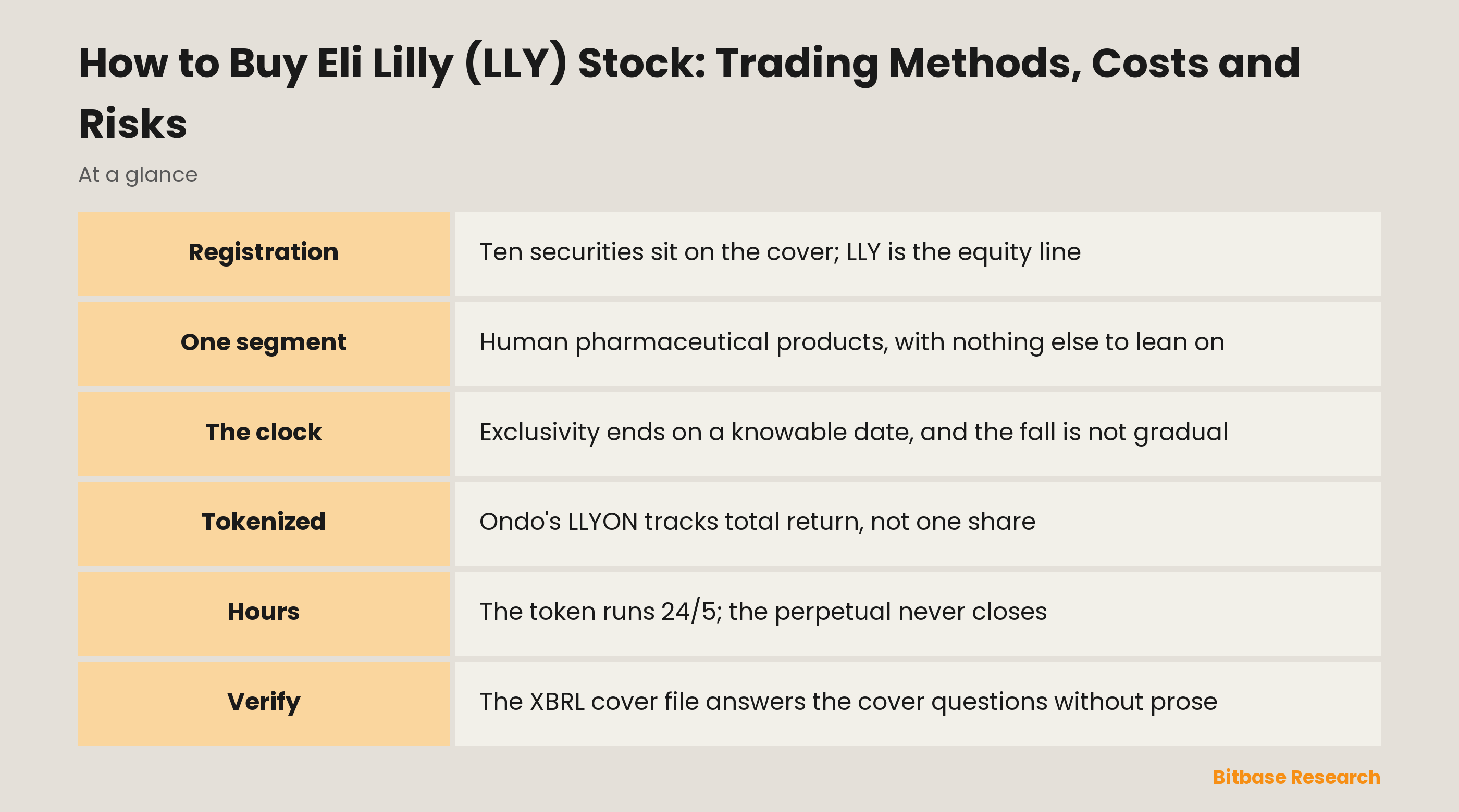 How to Buy Eli Lilly (LLY) Stock: Trading Methods, Costs and Risks: key points at a glance