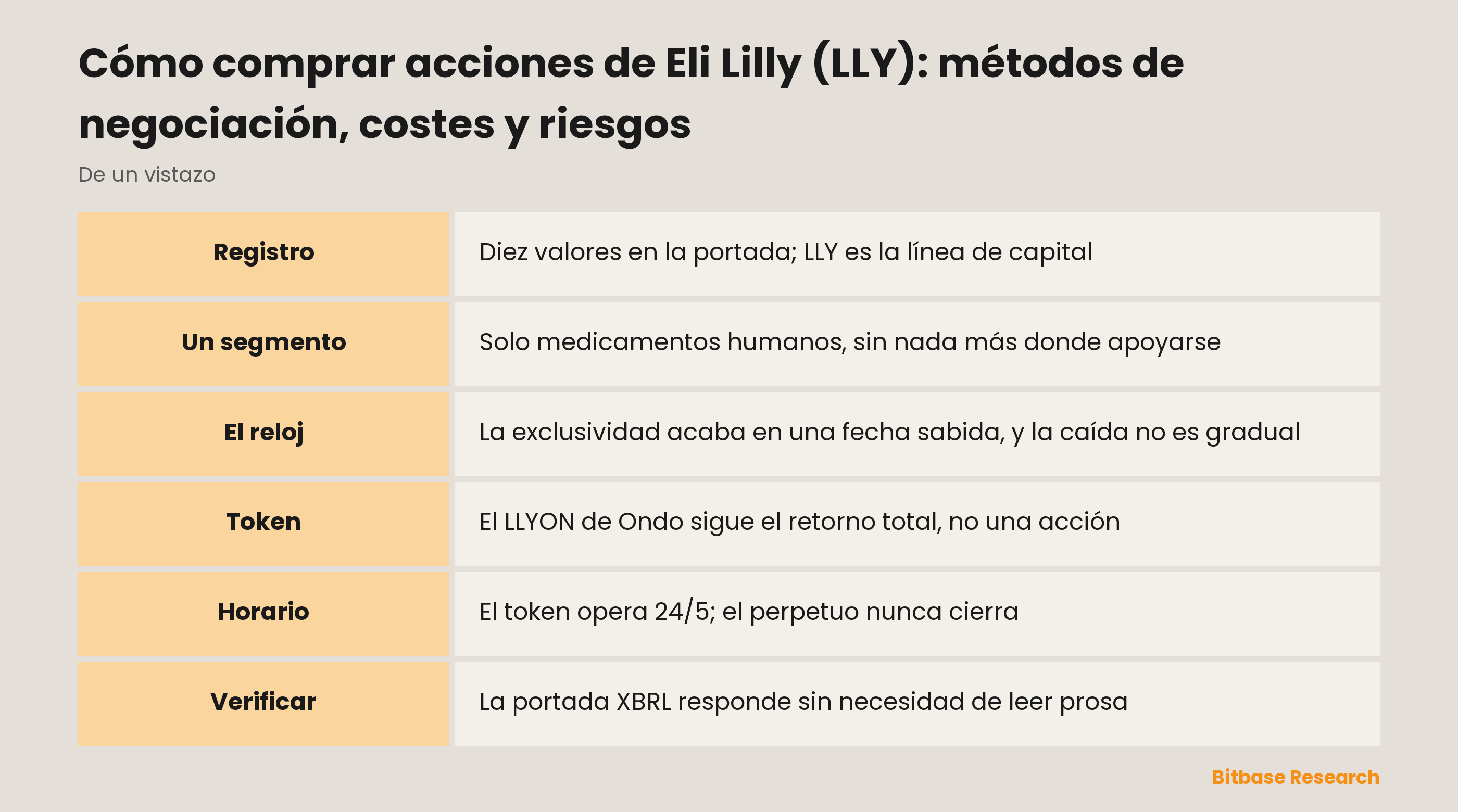 Cómo comprar acciones de Eli Lilly (LLY): métodos de negociación, costes y riesgos: puntos clave de un vistazo