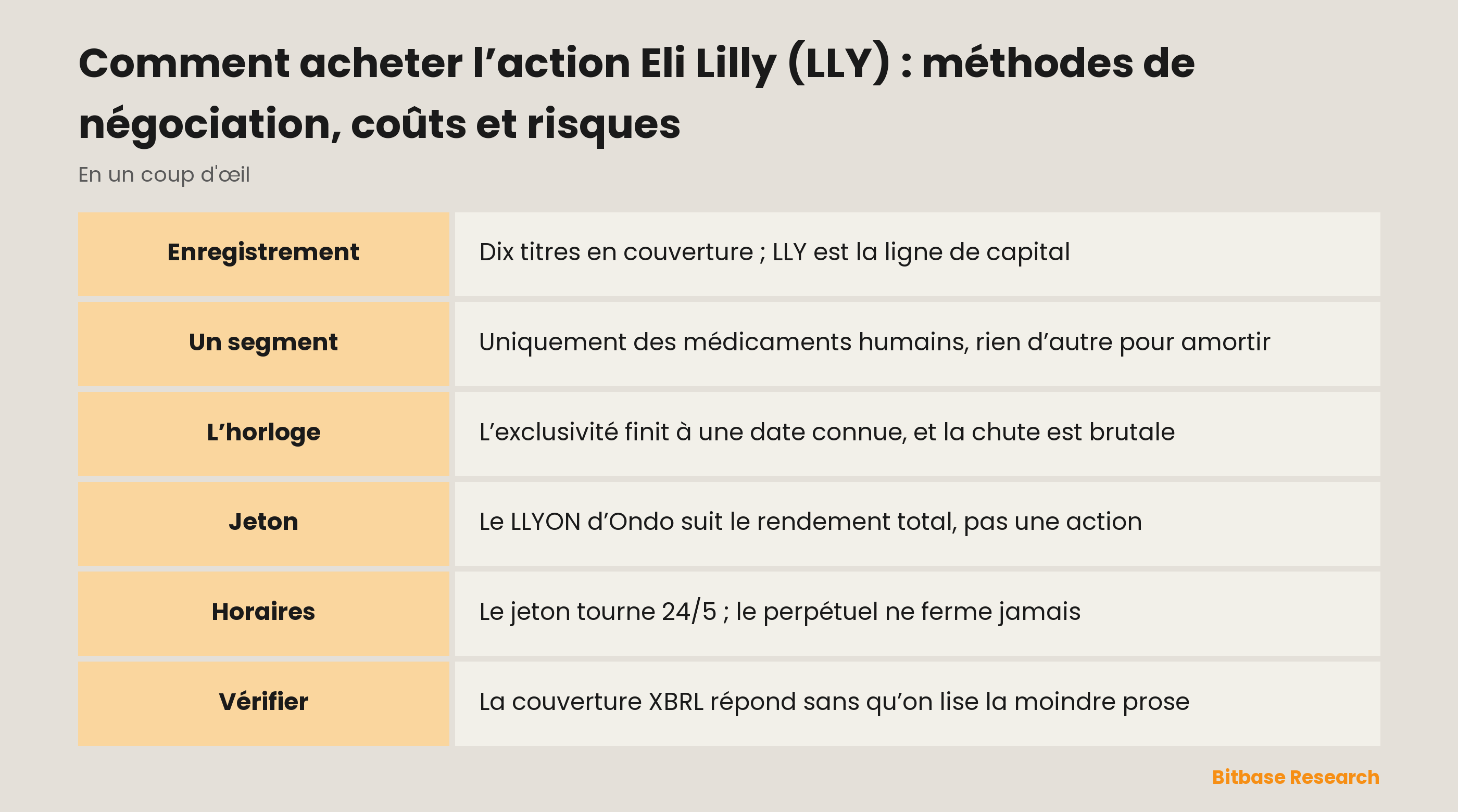 Comment acheter l’action Eli Lilly (LLY) : méthodes de négociation, coûts et risques : les points clés en un coup d’œil