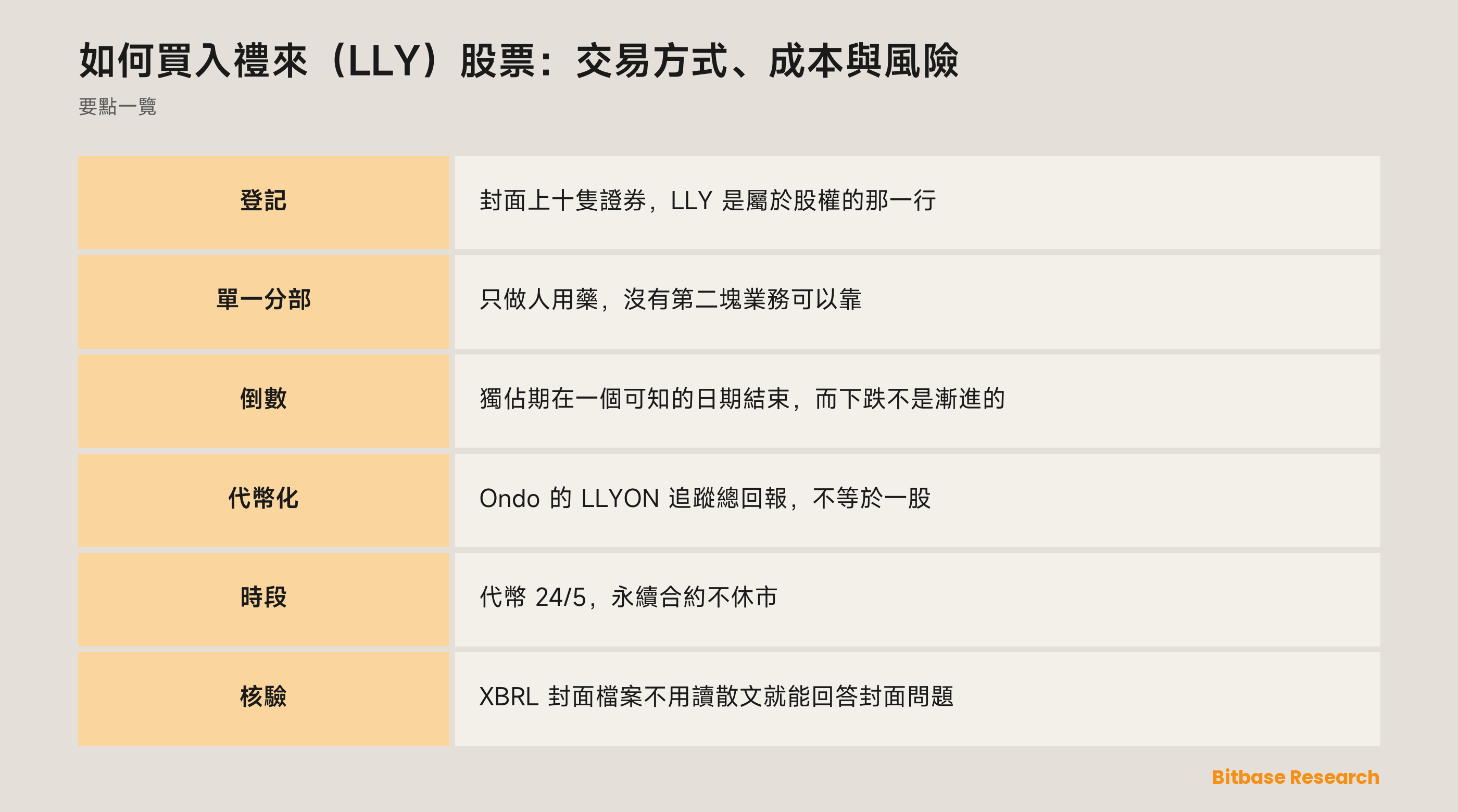 如何買入禮來（LLY）股票：交易方式、成本與風險：要點一覽圖