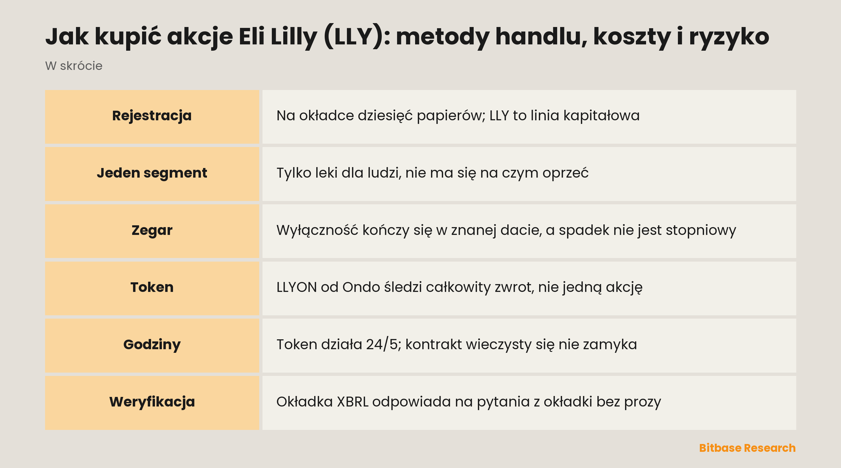 Jak kupić akcje Eli Lilly (LLY): metody handlu, koszty i ryzyko: najważniejsze informacje w skrócie