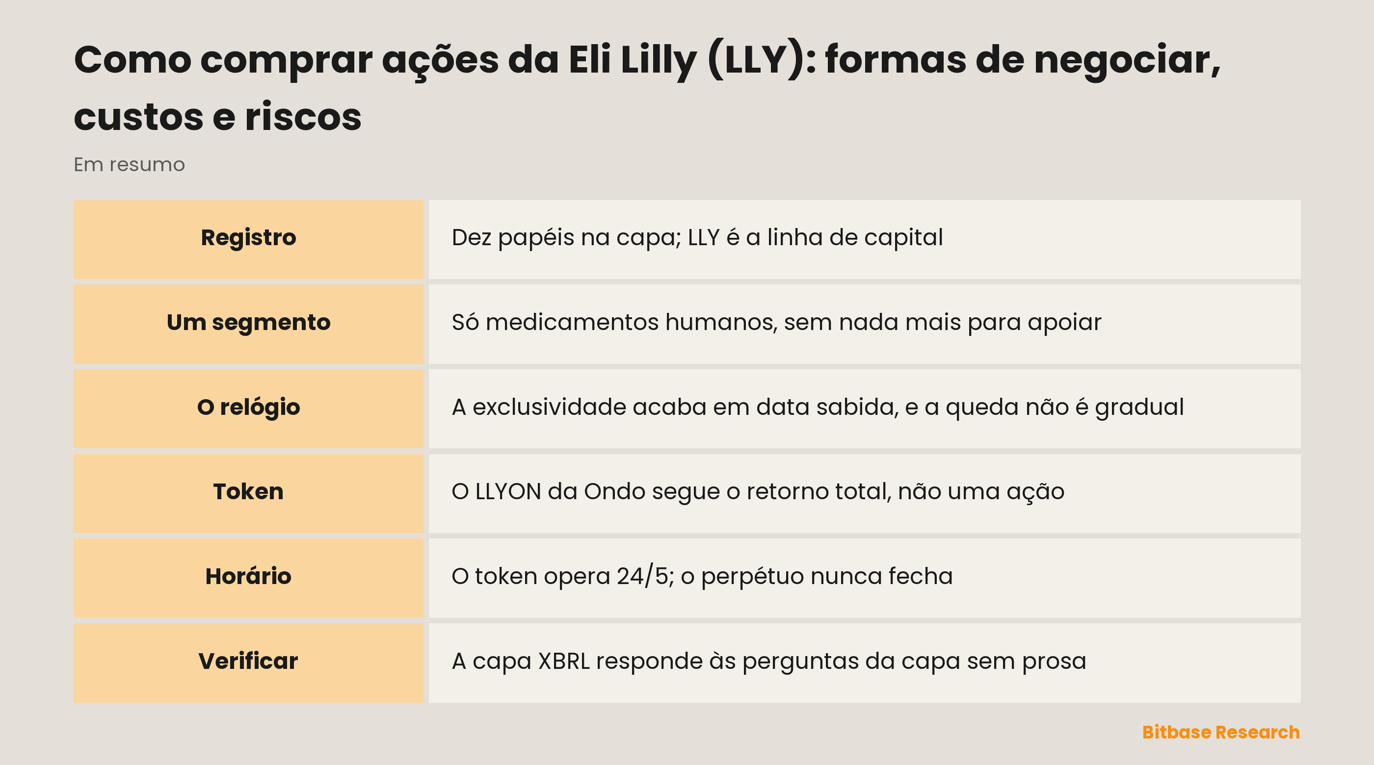 Como comprar ações da Eli Lilly (LLY): formas de negociar, custos e riscos: pontos principais em resumo