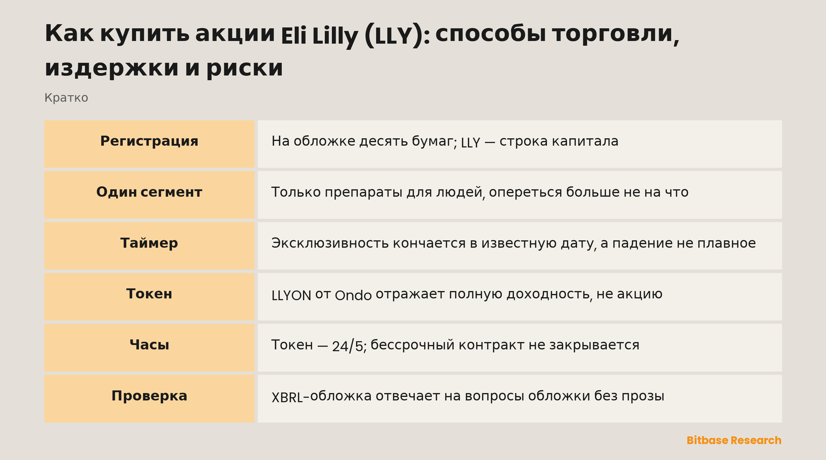 Как купить акции Eli Lilly (LLY): способы торговли, издержки и риски: ключевые моменты кратко