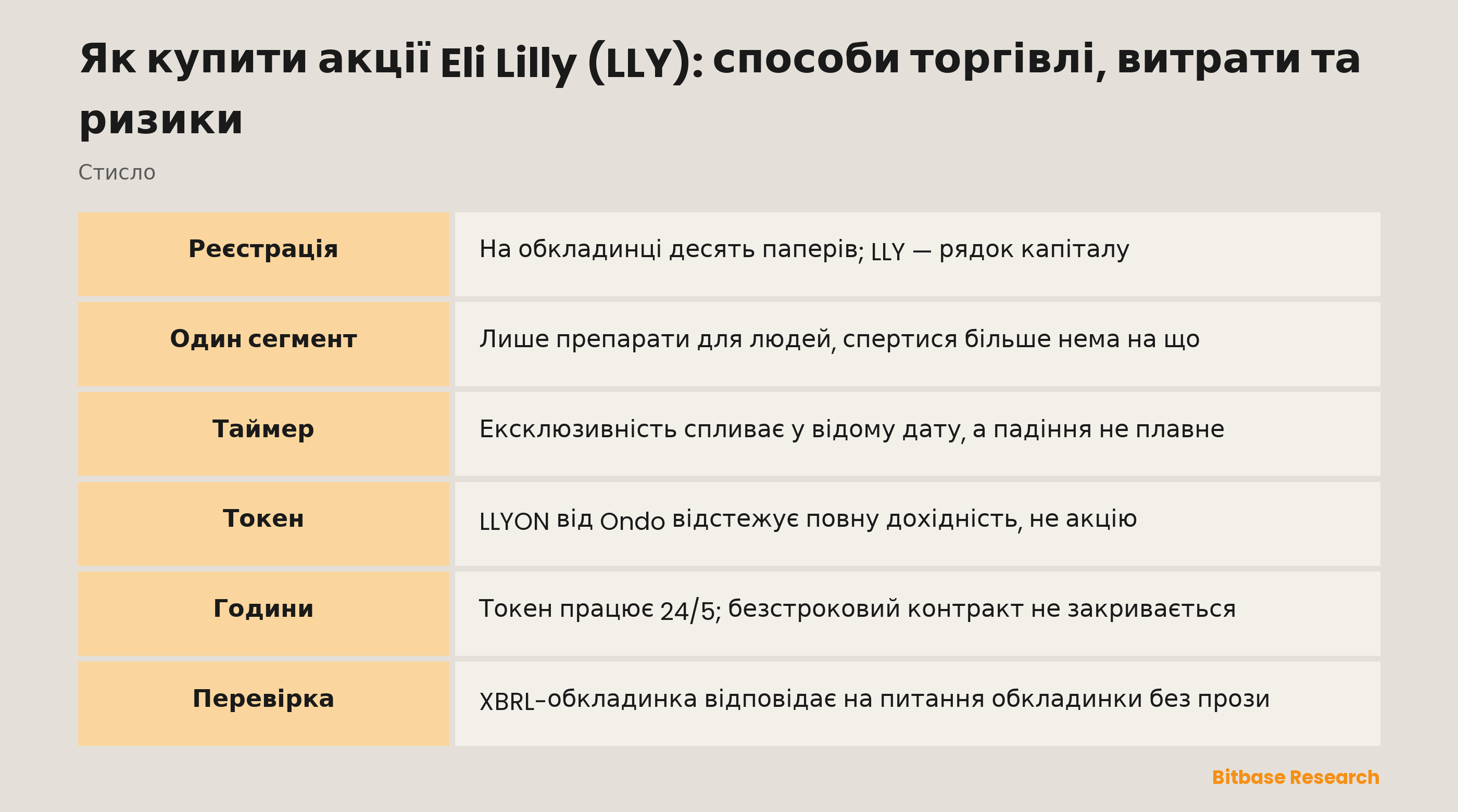 Як купити акції Eli Lilly (LLY): способи торгівлі, витрати та ризики: ключові моменти стисло