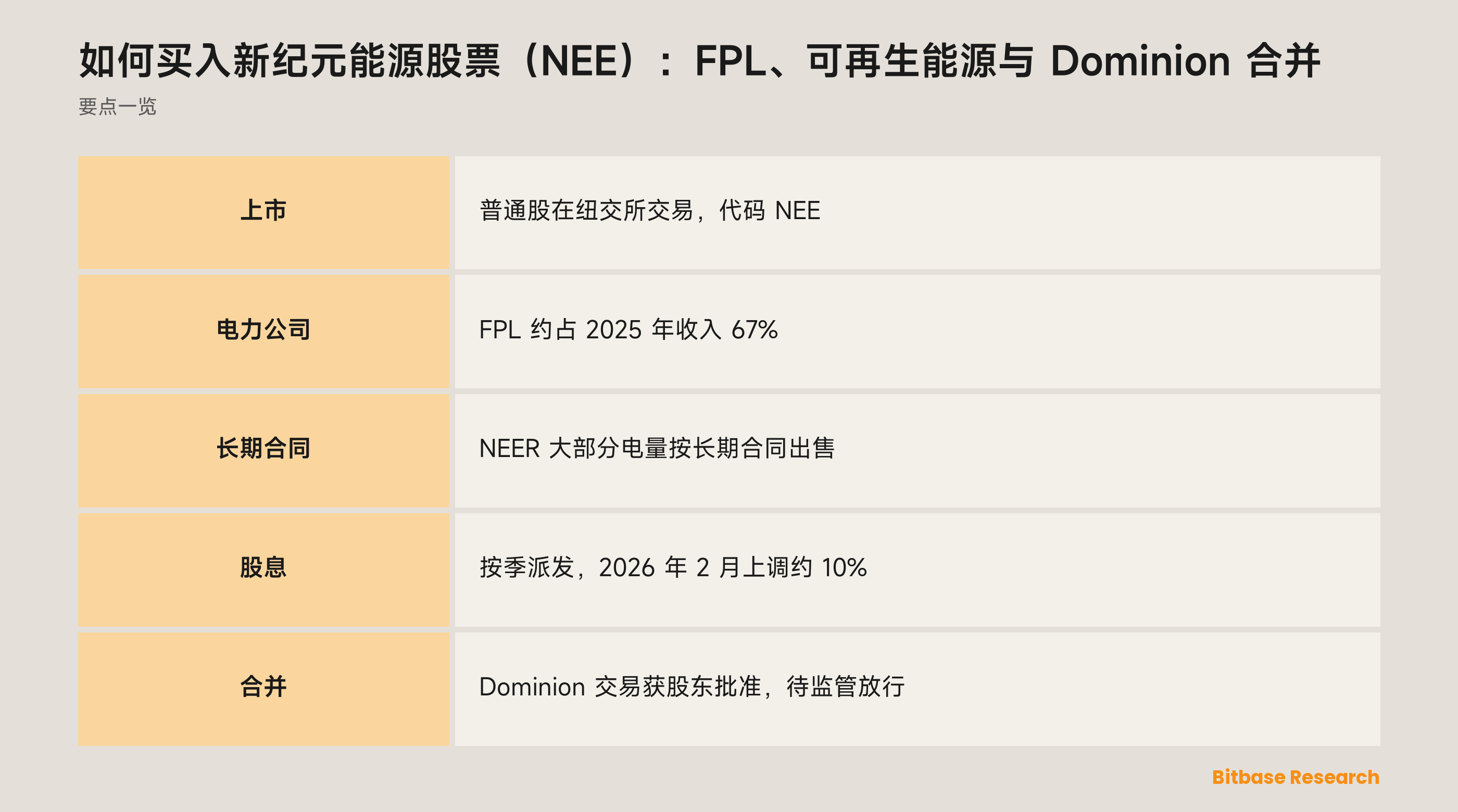 如何买入新纪元能源股票（NEE）：FPL、可再生能源与 Dominion 合并：要点一览图