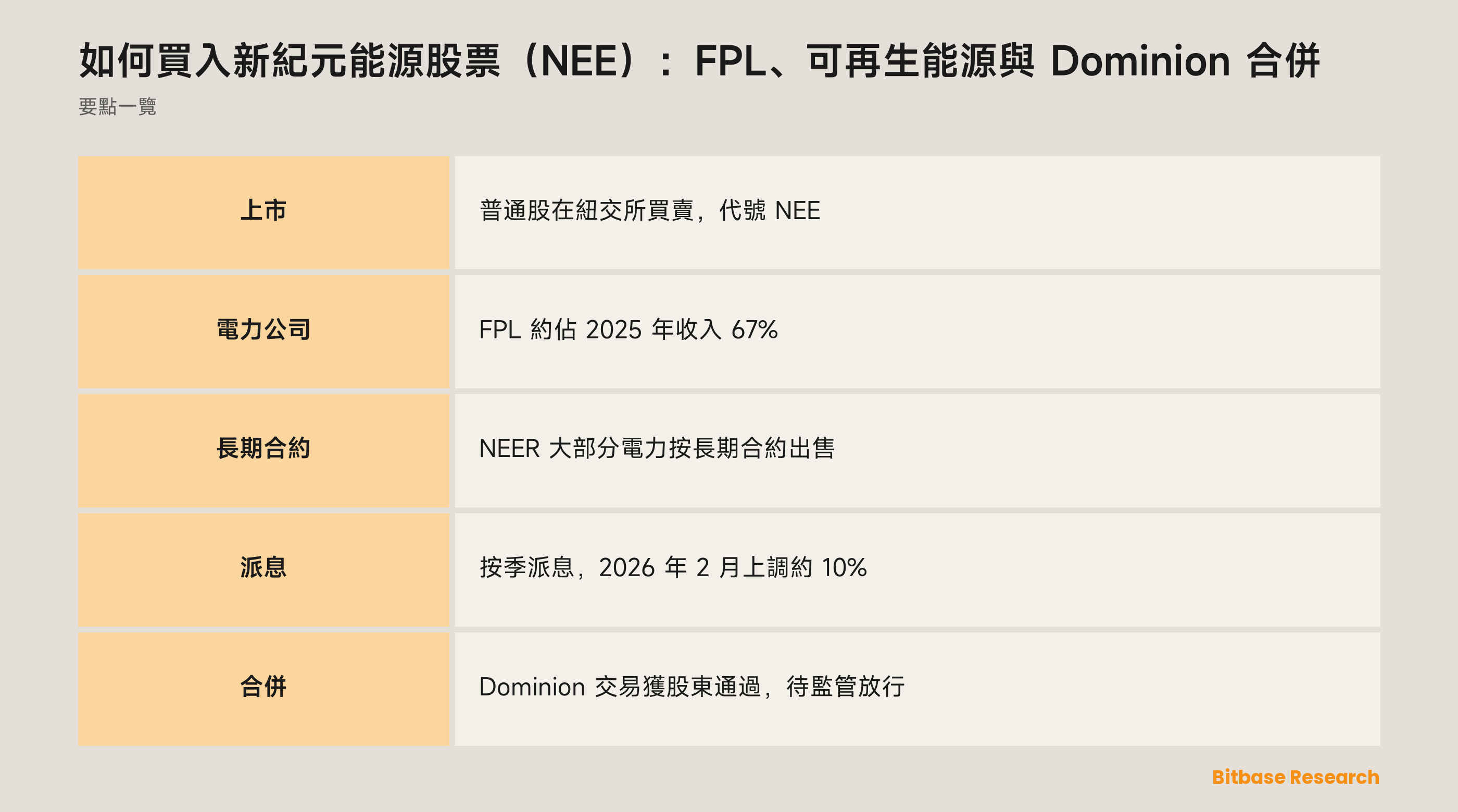 如何買入新紀元能源股票（NEE）：FPL、可再生能源與 Dominion 合併：要點一覽圖
