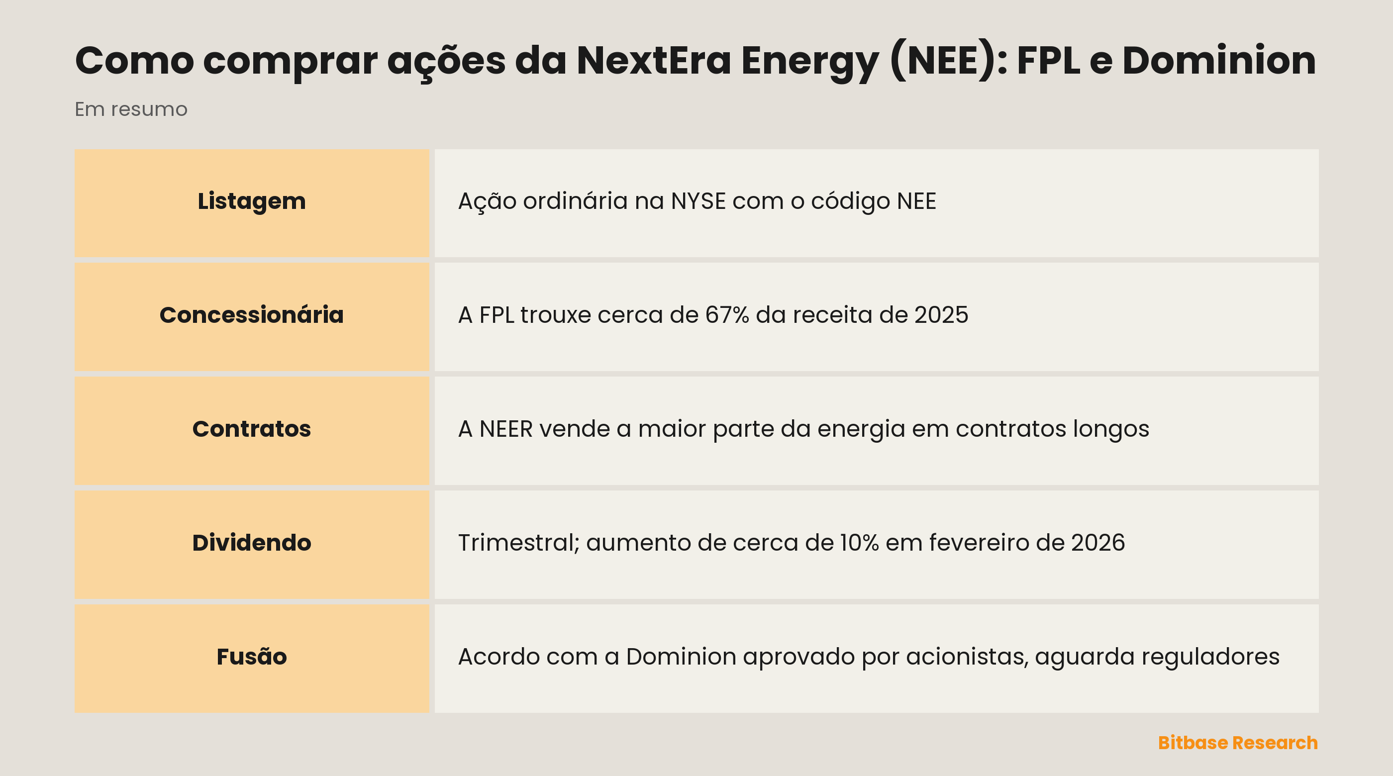 Como comprar ações da NextEra Energy (NEE): FPL e Dominion: pontos principais em resumo