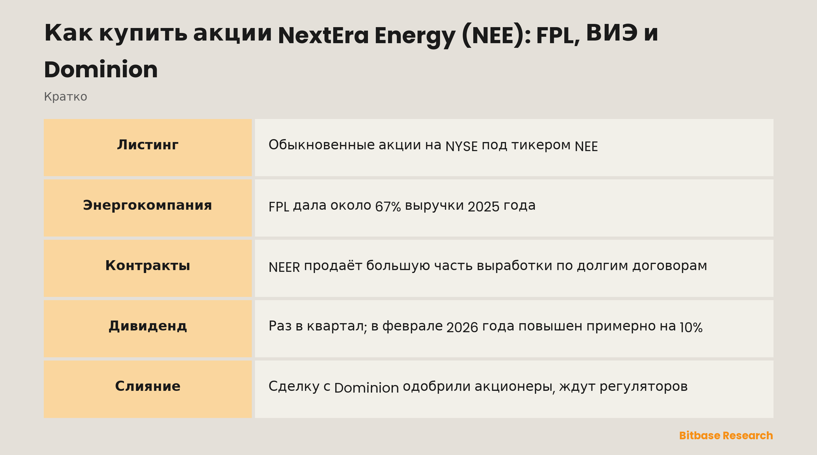 Как купить акции NextEra Energy (NEE): FPL, ВИЭ и Dominion: ключевые моменты кратко