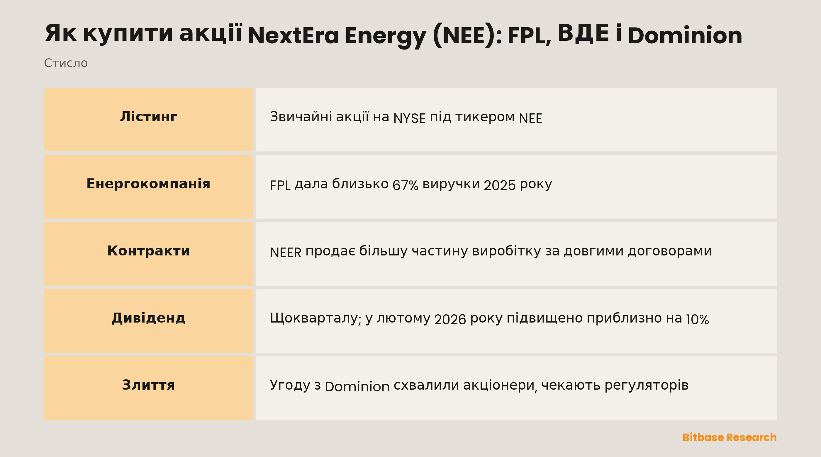 Як купити акції NextEra Energy (NEE): FPL, ВДЕ і Dominion: ключові моменти стисло