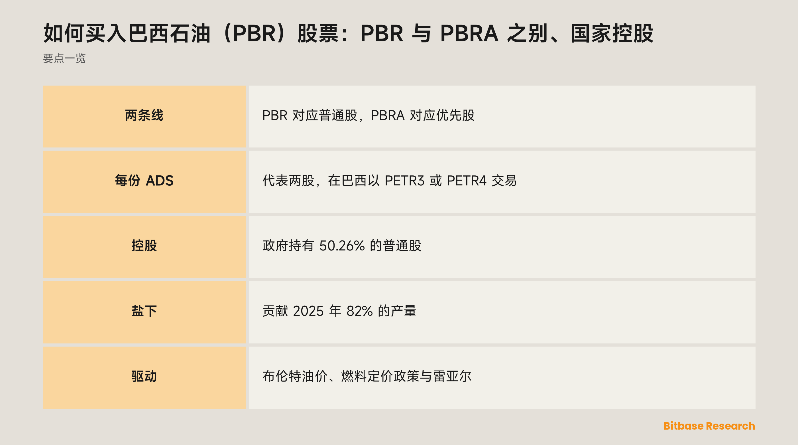 如何买入巴西石油（PBR）股票：PBR 与 PBRA 之别、国家控股：要点一览图
