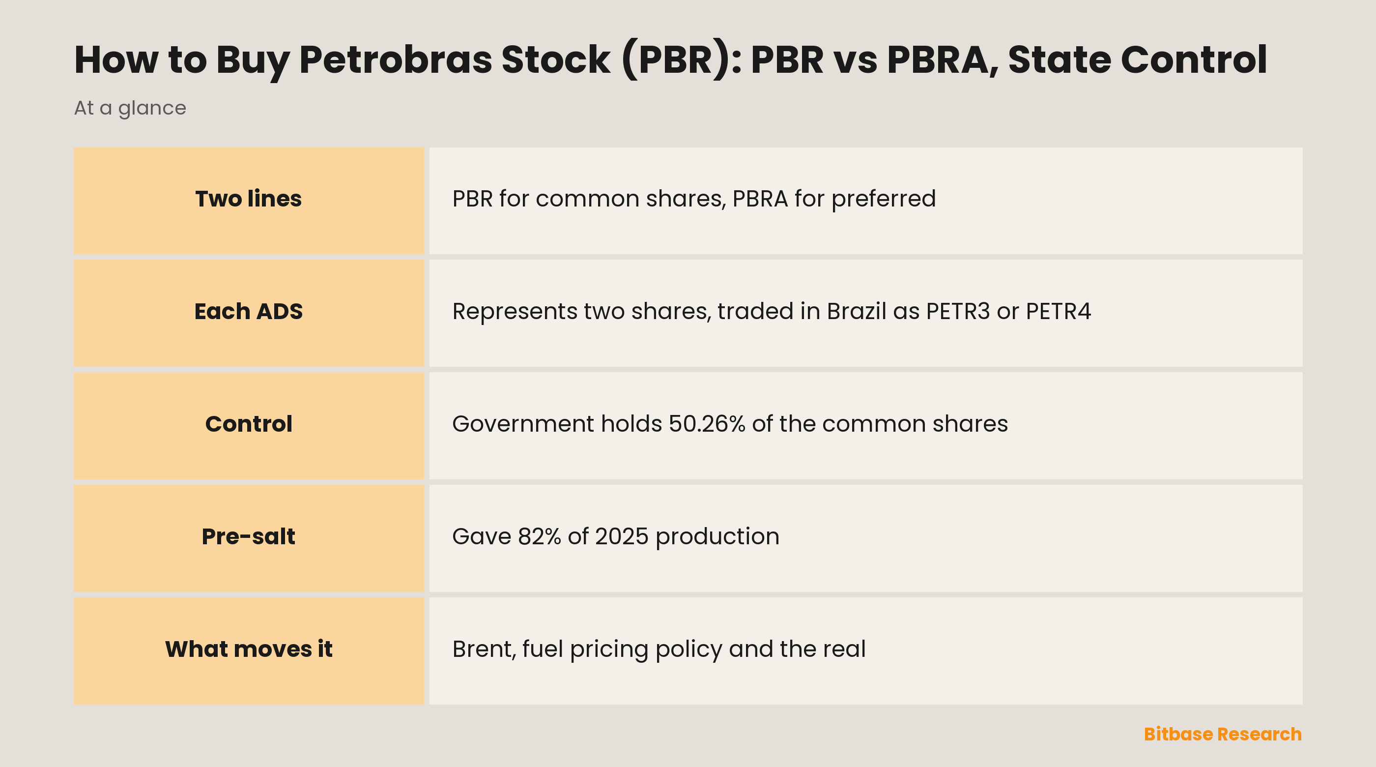 How to Buy Petrobras Stock (PBR): PBR vs PBRA, State Control: key points at a glance