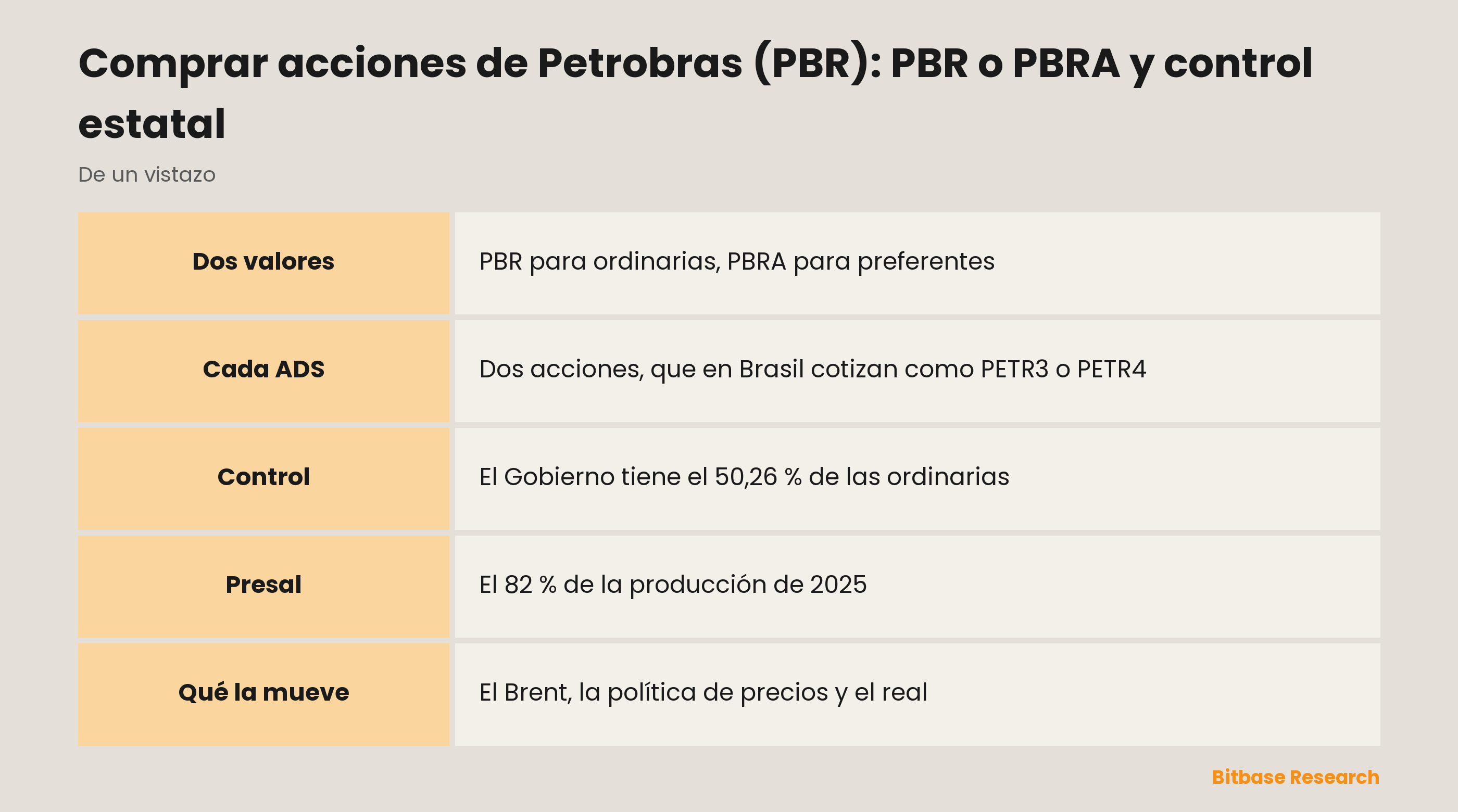 Comprar acciones de Petrobras (PBR): PBR o PBRA y control estatal: puntos clave de un vistazo