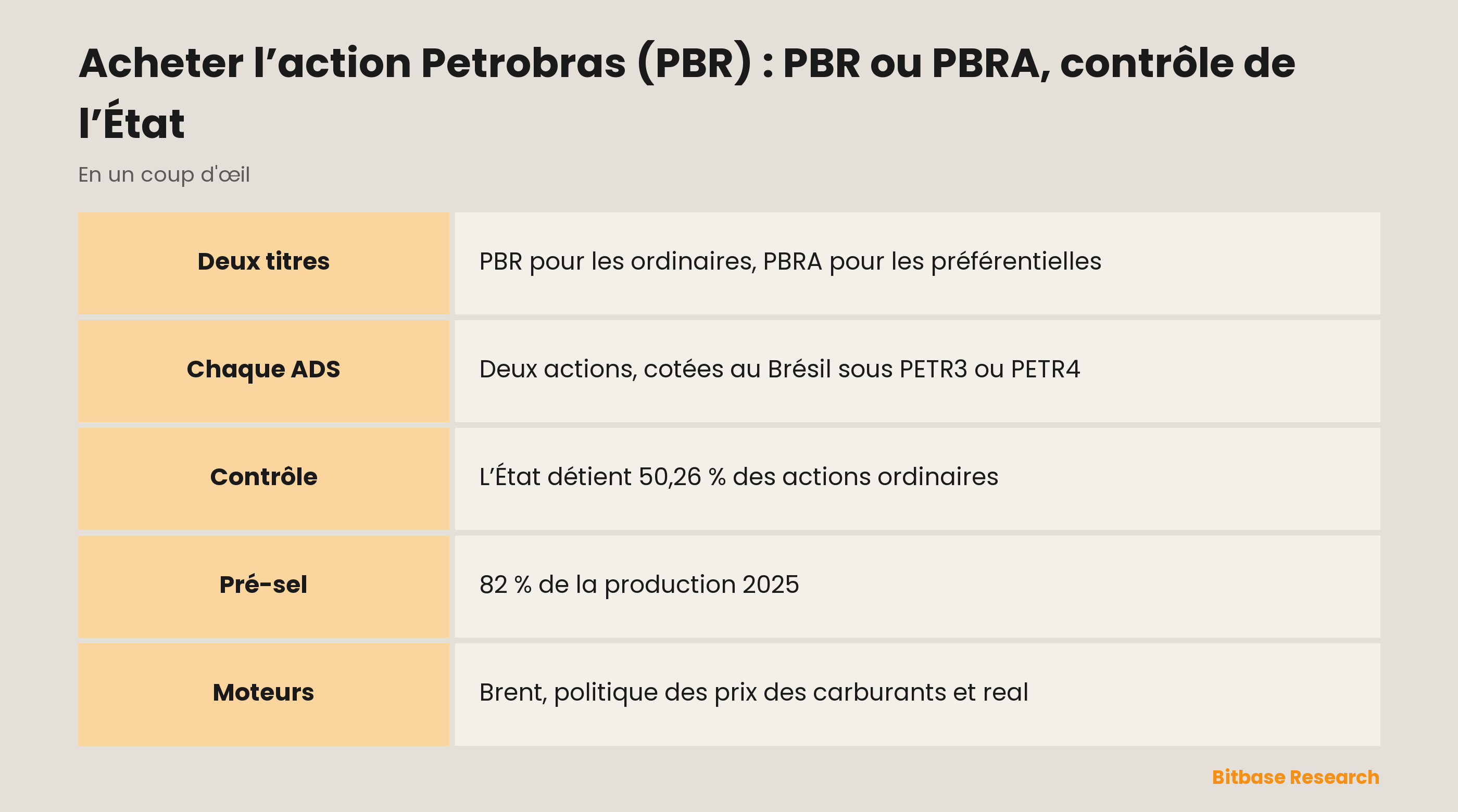 Acheter l’action Petrobras (PBR) : PBR ou PBRA, contrôle de l’État : les points clés en un coup d’œil