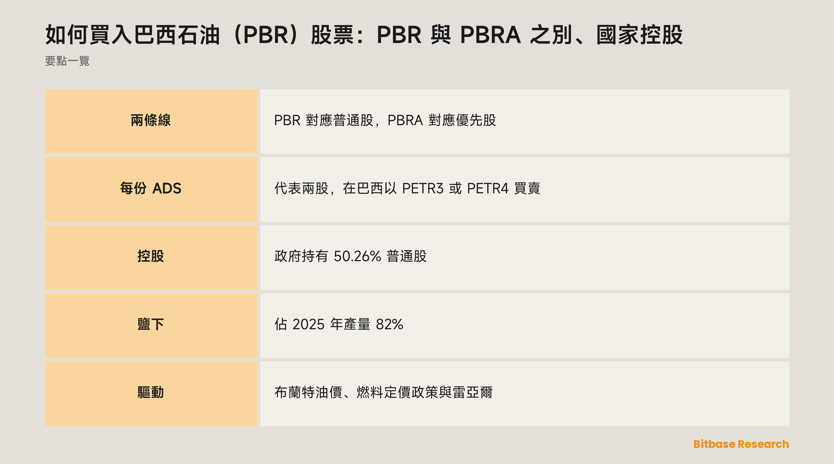 如何買入巴西石油（PBR）股票：PBR 與 PBRA 之別、國家控股：要點一覽圖