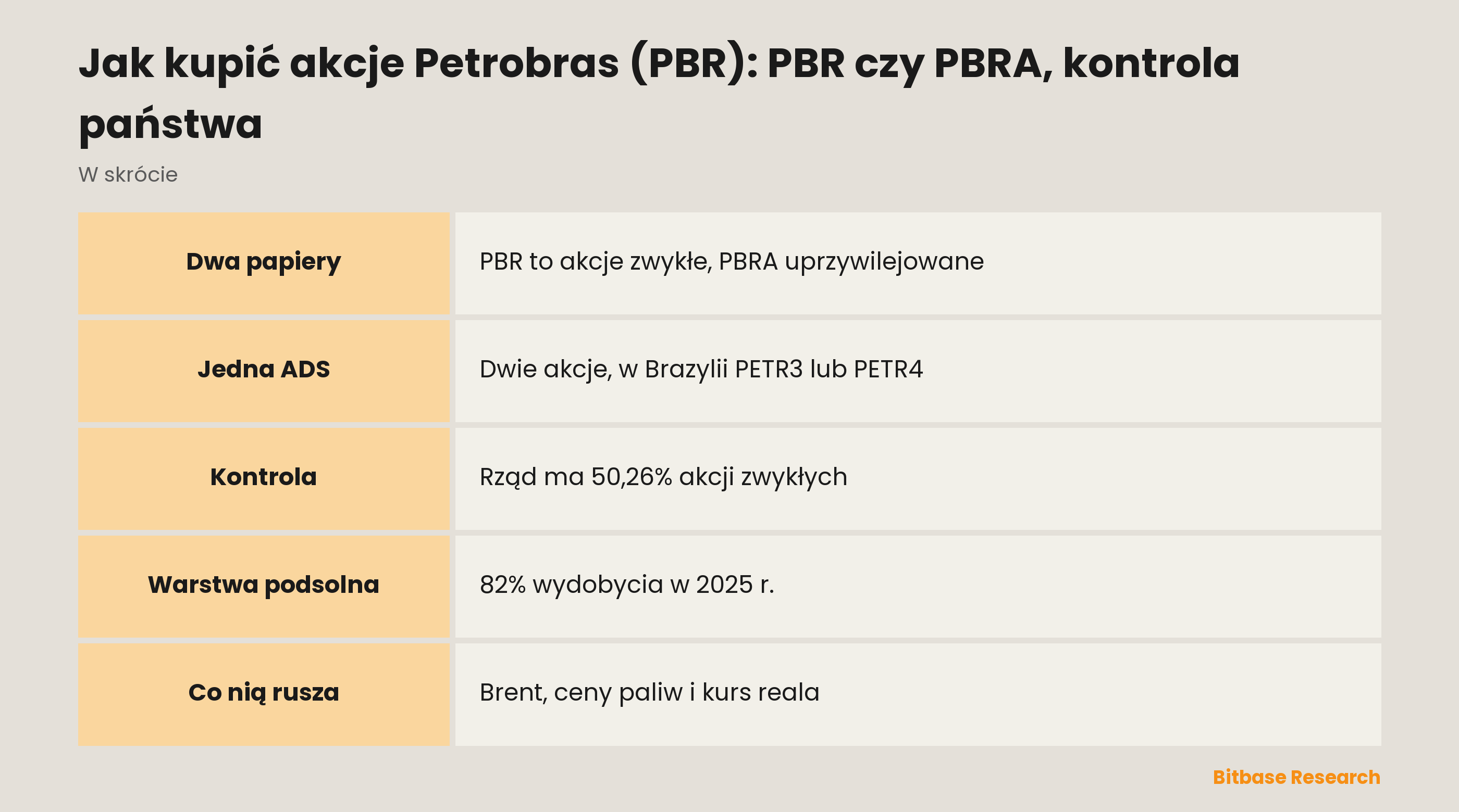 Jak kupić akcje Petrobras (PBR): PBR czy PBRA, kontrola państwa: najważniejsze informacje w skrócie
