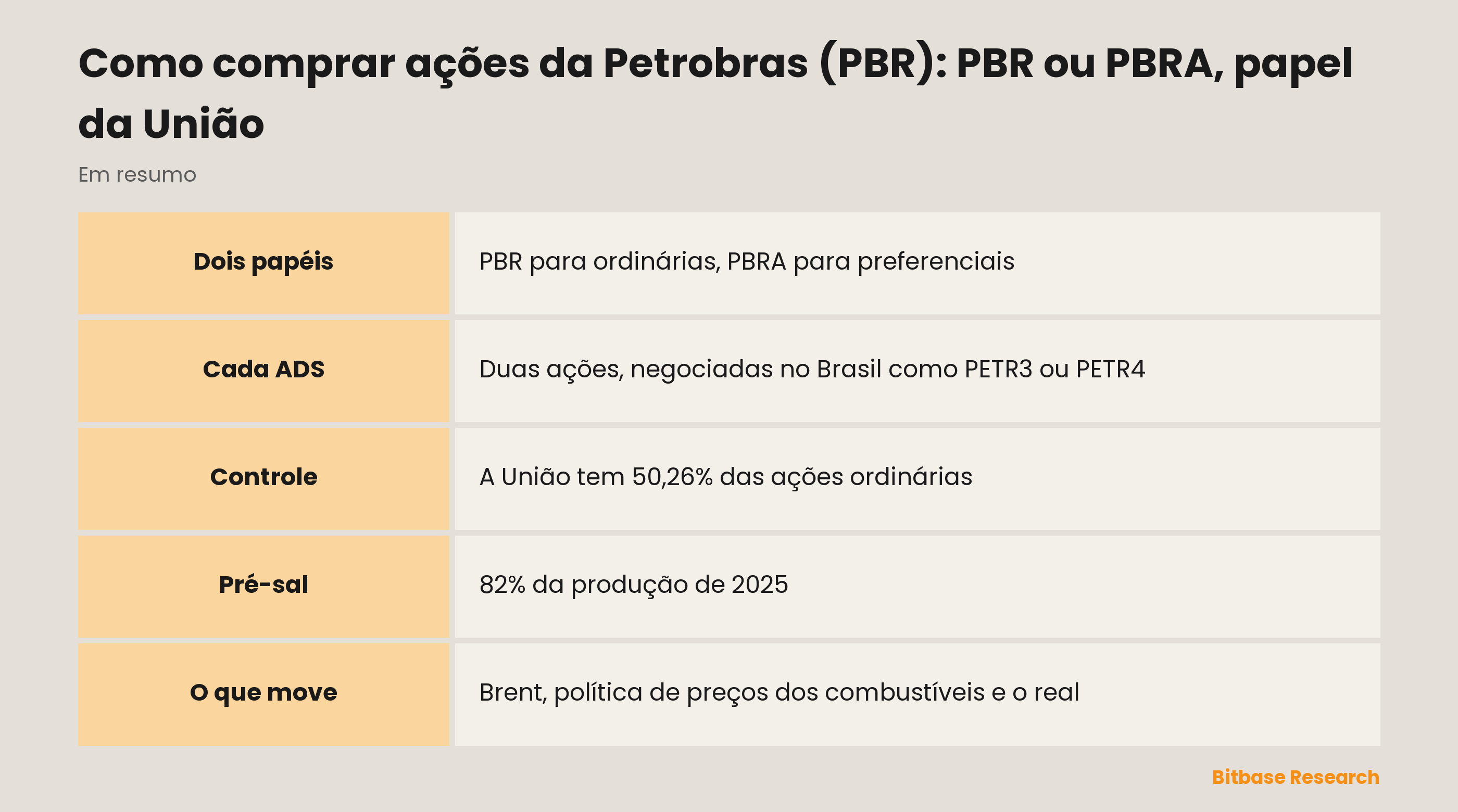 Como comprar ações da Petrobras (PBR): PBR ou PBRA, papel da União: pontos principais em resumo