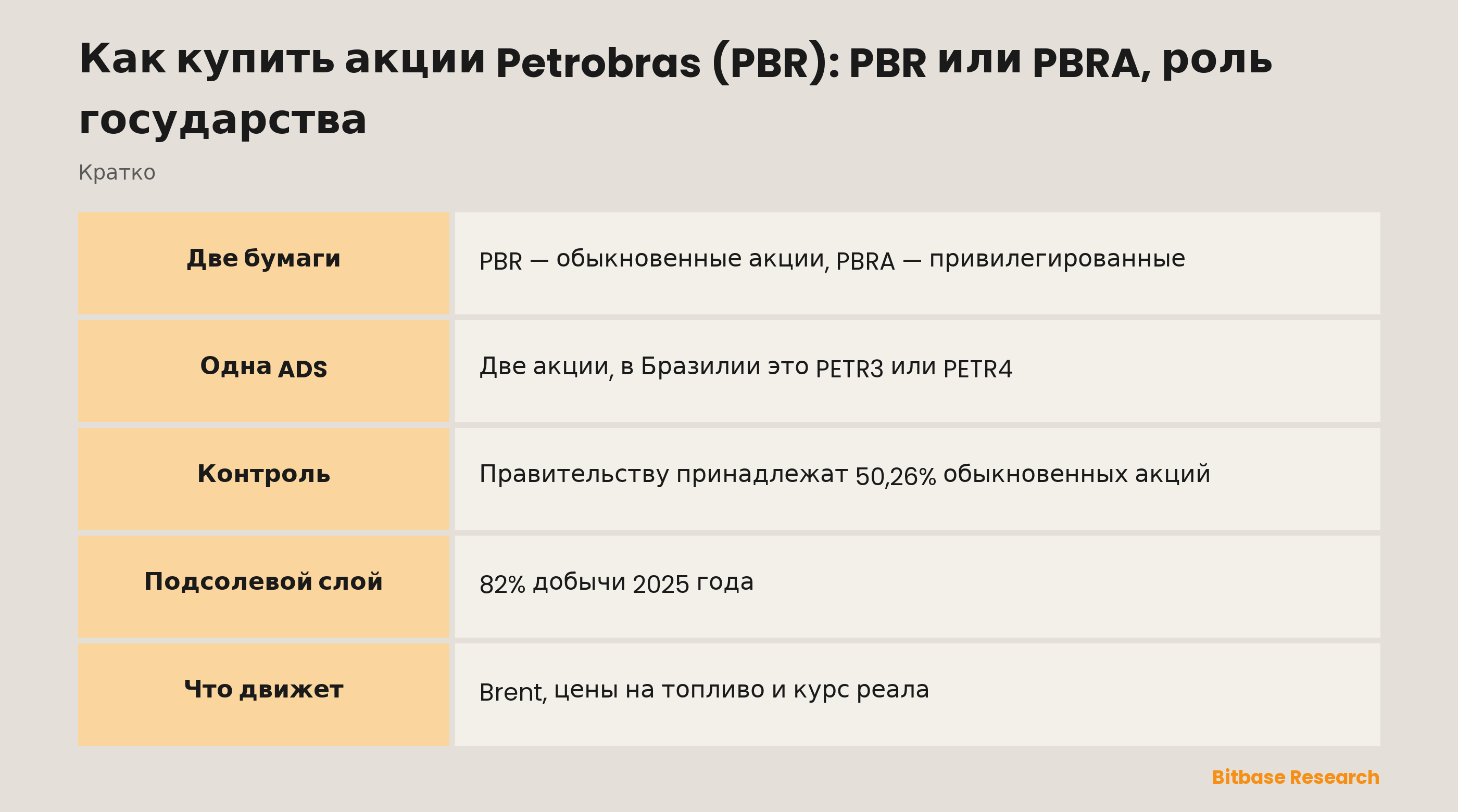 Как купить акции Petrobras (PBR): PBR или PBRA, роль государства: ключевые моменты кратко