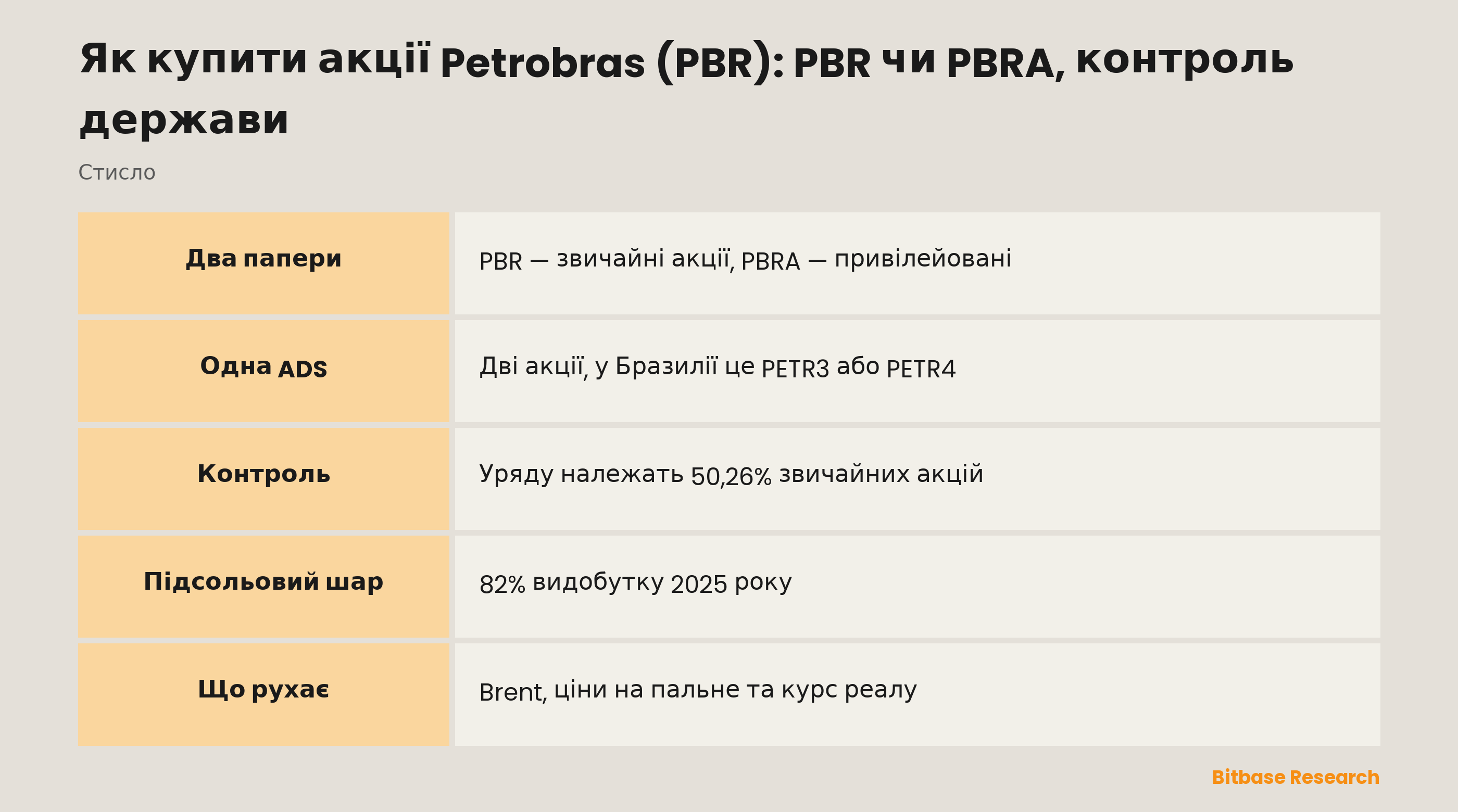 Як купити акції Petrobras (PBR): PBR чи PBRA, контроль держави: ключові моменти стисло