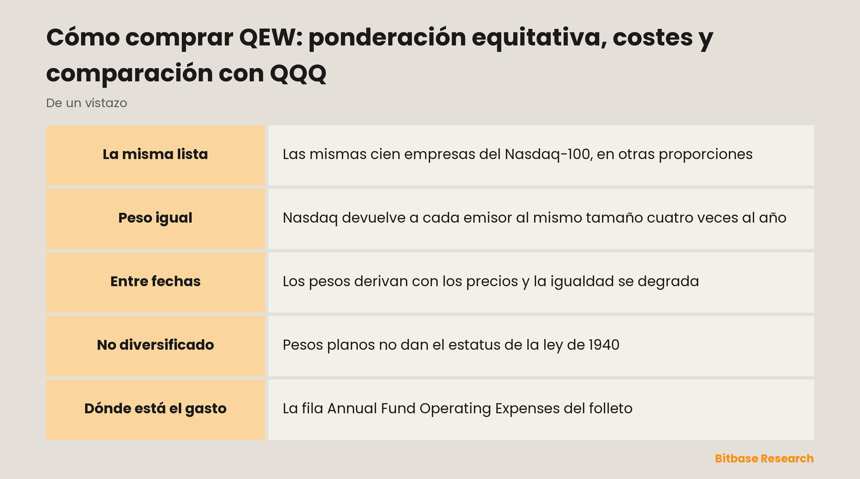 Cómo comprar QEW: ponderación equitativa, costes y comparación con QQQ: puntos clave de un vistazo