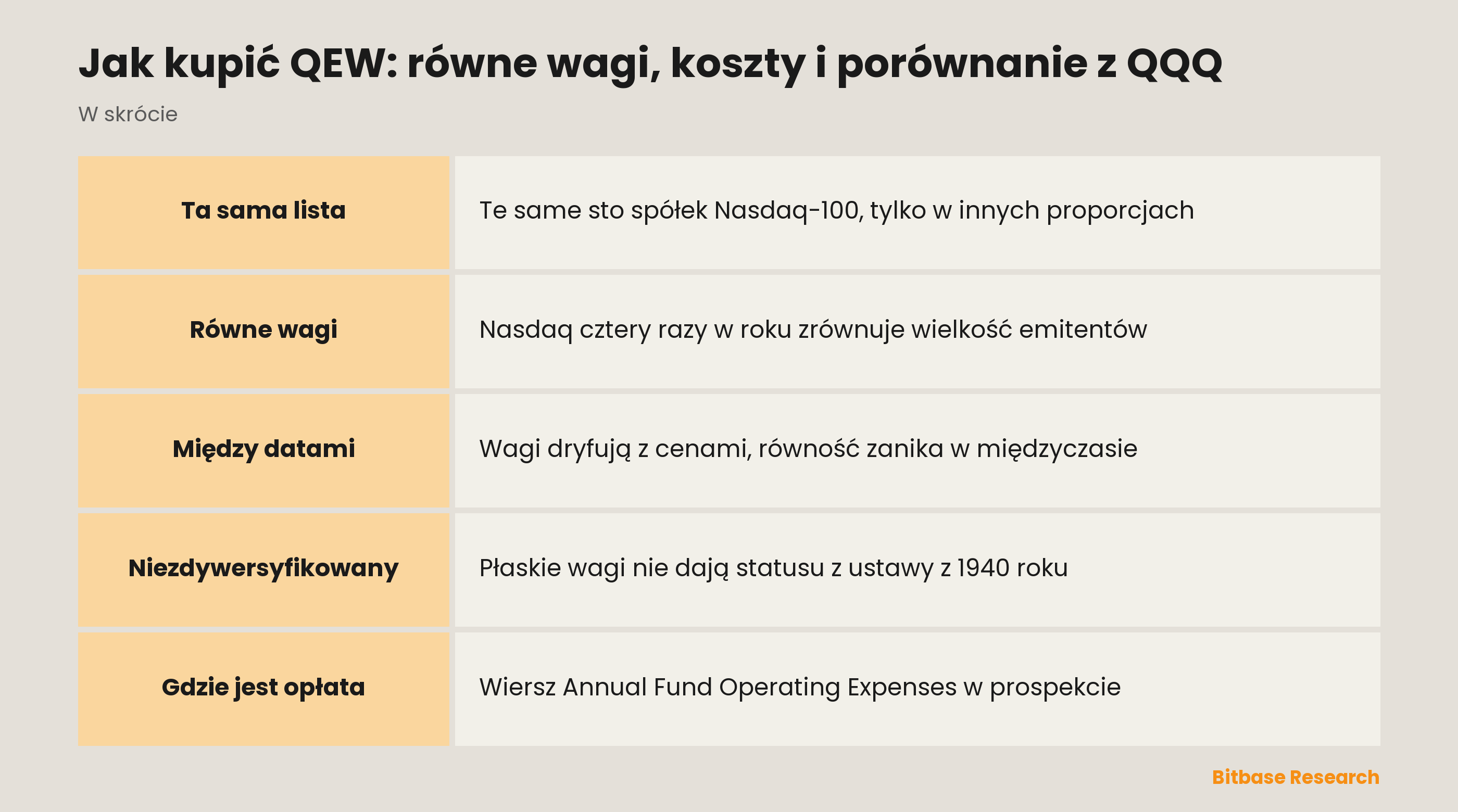 Jak kupić QEW: równe wagi, koszty i porównanie z QQQ: najważniejsze informacje w skrócie