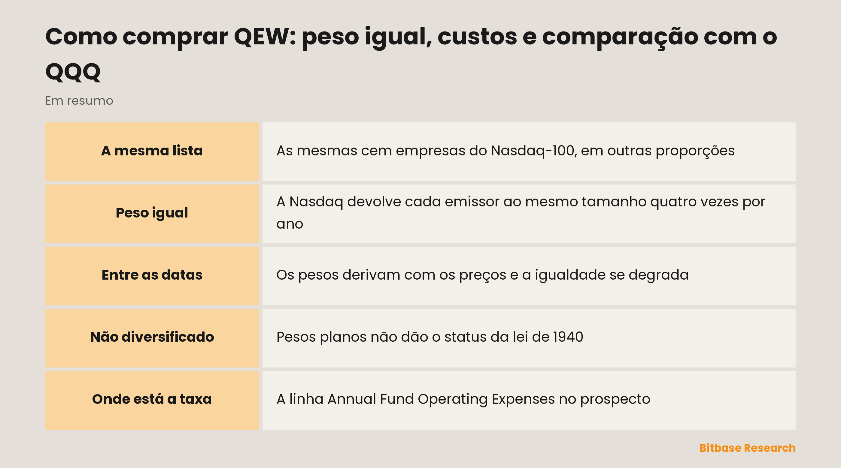 Como comprar QEW: peso igual, custos e comparação com o QQQ: pontos principais em resumo