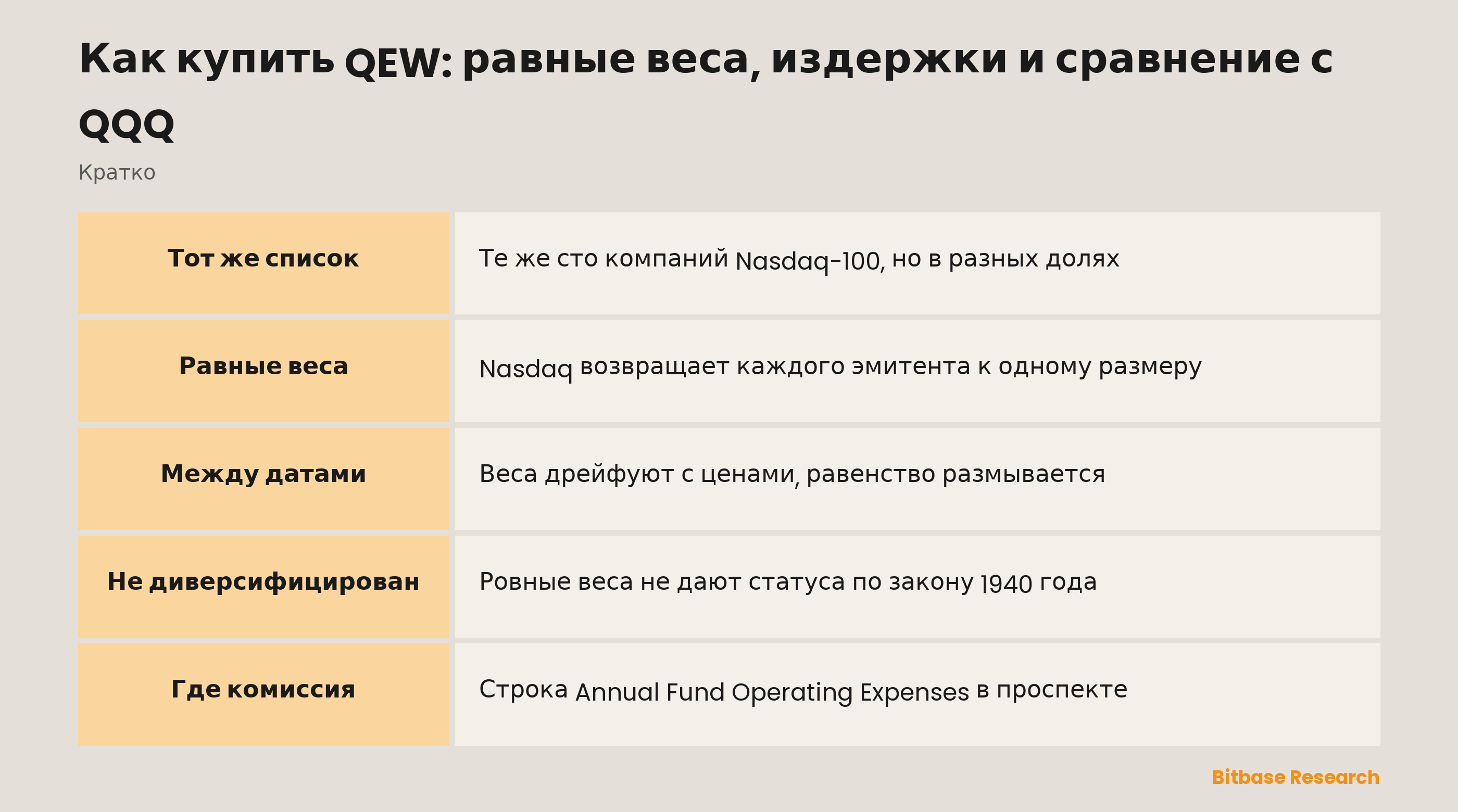 Как купить QEW: равные веса, издержки и сравнение с QQQ: ключевые моменты кратко