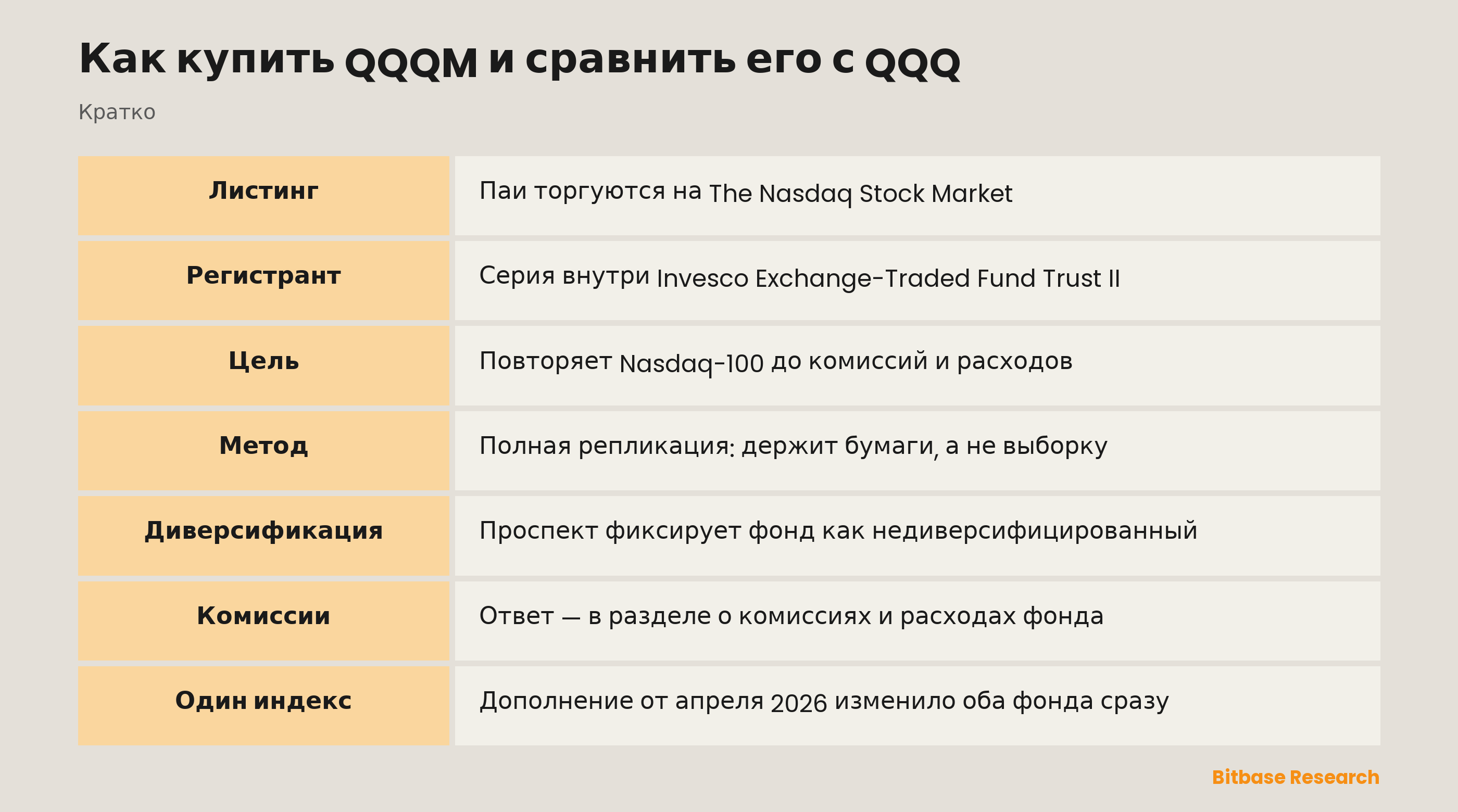 Как купить QQQM и сравнить его с QQQ: ключевые моменты кратко