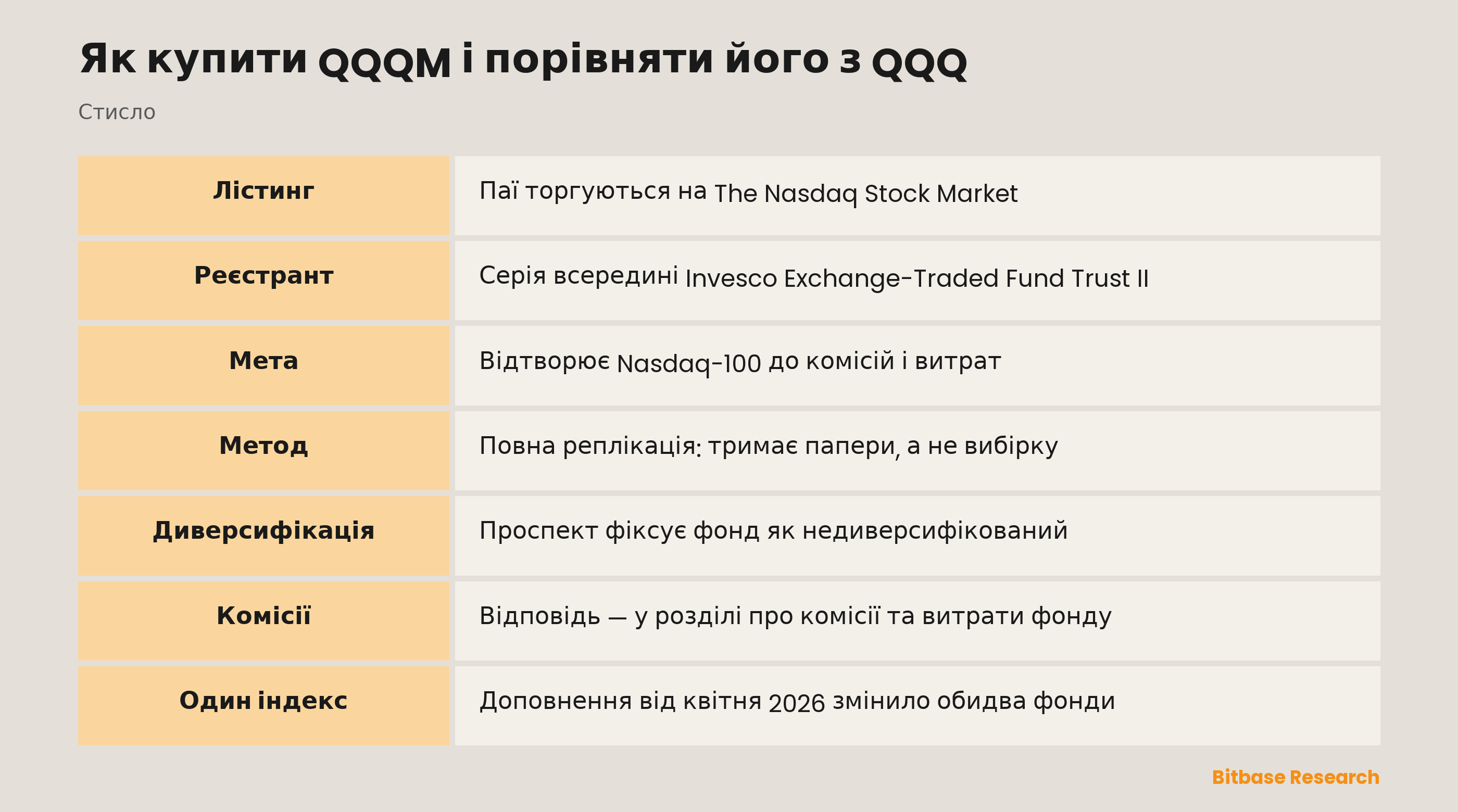 Як купити QQQM і порівняти його з QQQ: ключові моменти стисло