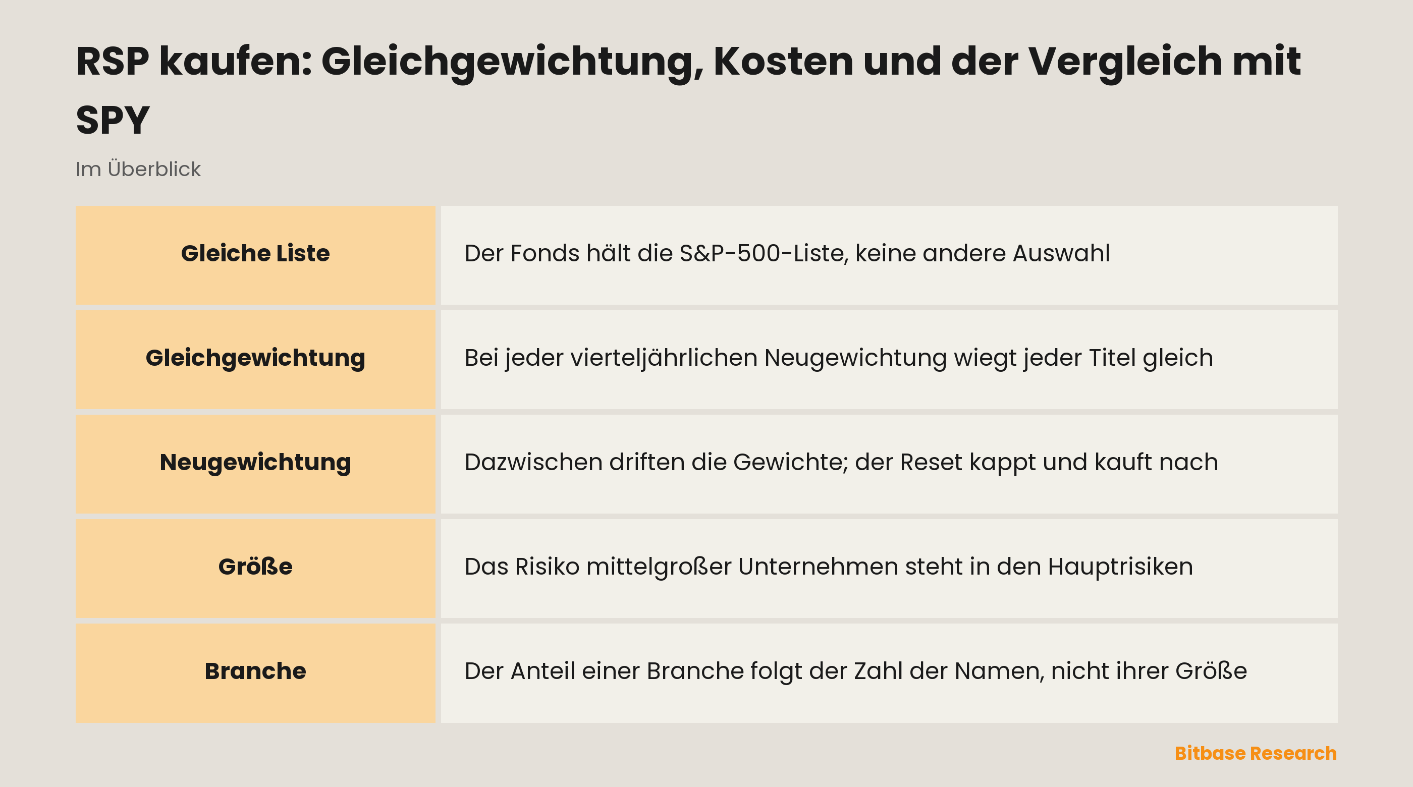 RSP kaufen: Gleichgewichtung, Kosten und der Vergleich mit SPY: die wichtigsten Punkte auf einen Blick