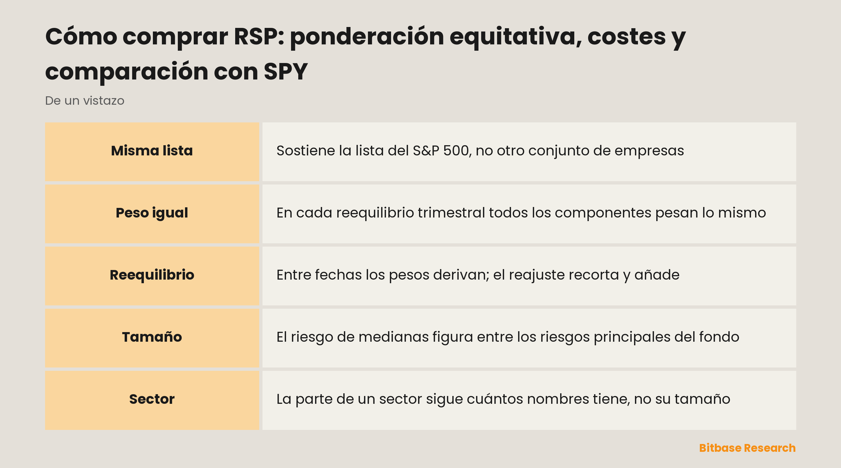 Cómo comprar RSP: ponderación equitativa, costes y comparación con SPY: puntos clave de un vistazo