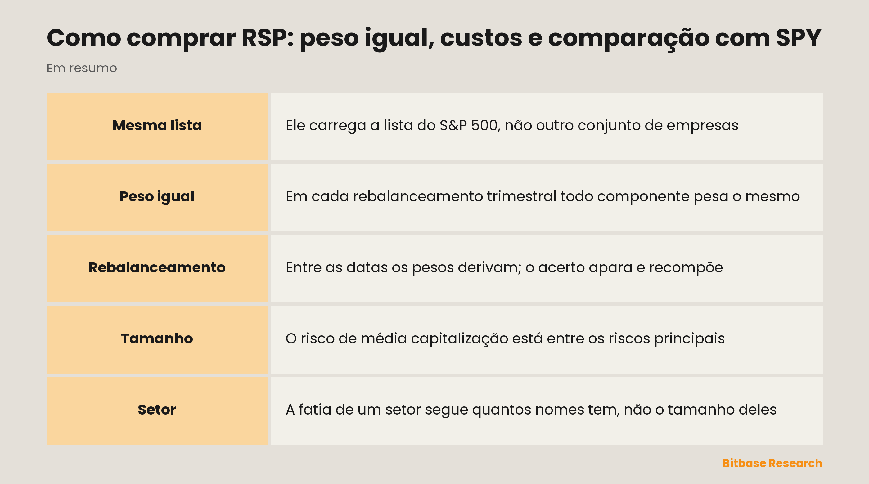 Como comprar RSP: peso igual, custos e comparação com SPY: pontos principais em resumo