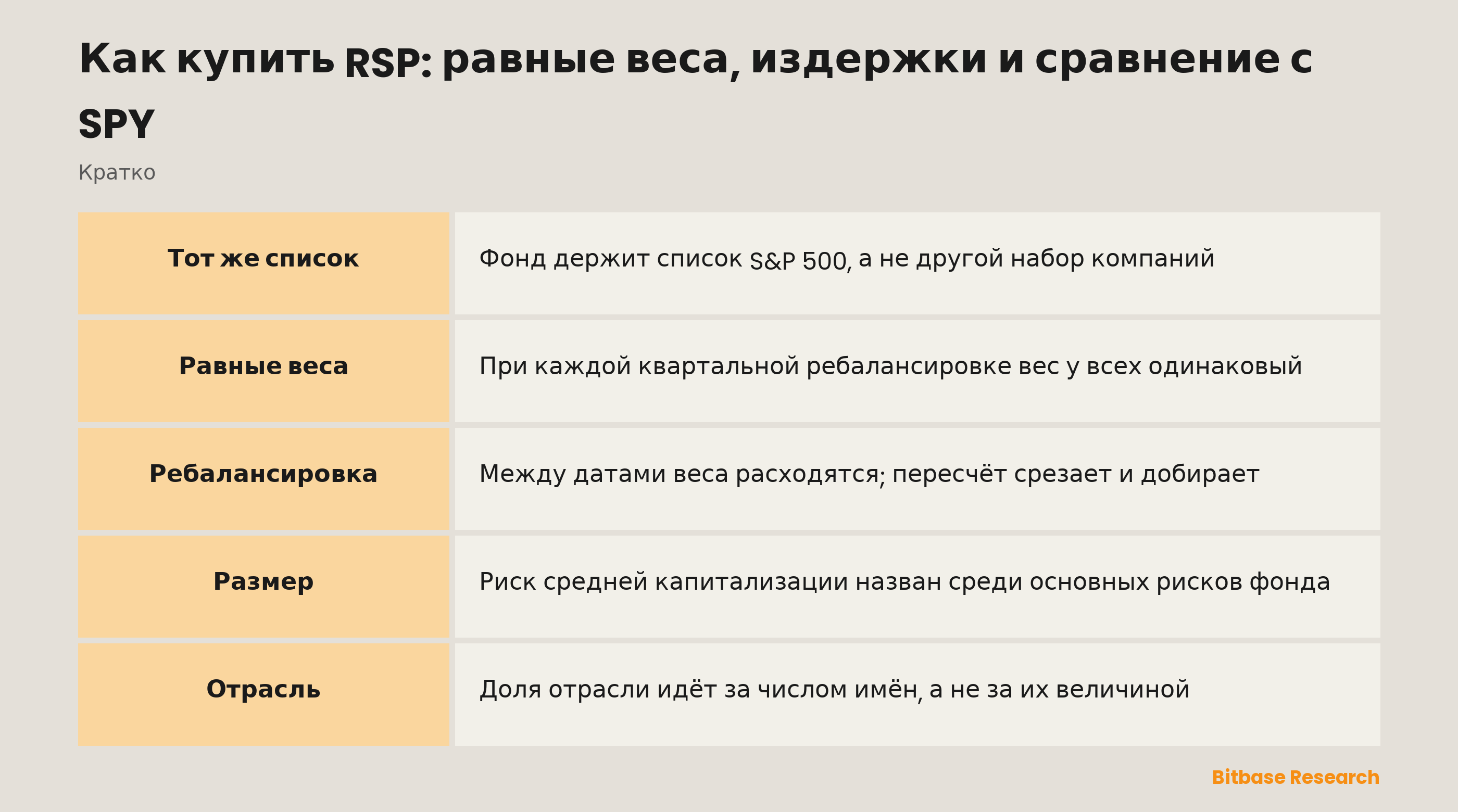Как купить RSP: равные веса, издержки и сравнение с SPY: ключевые моменты кратко