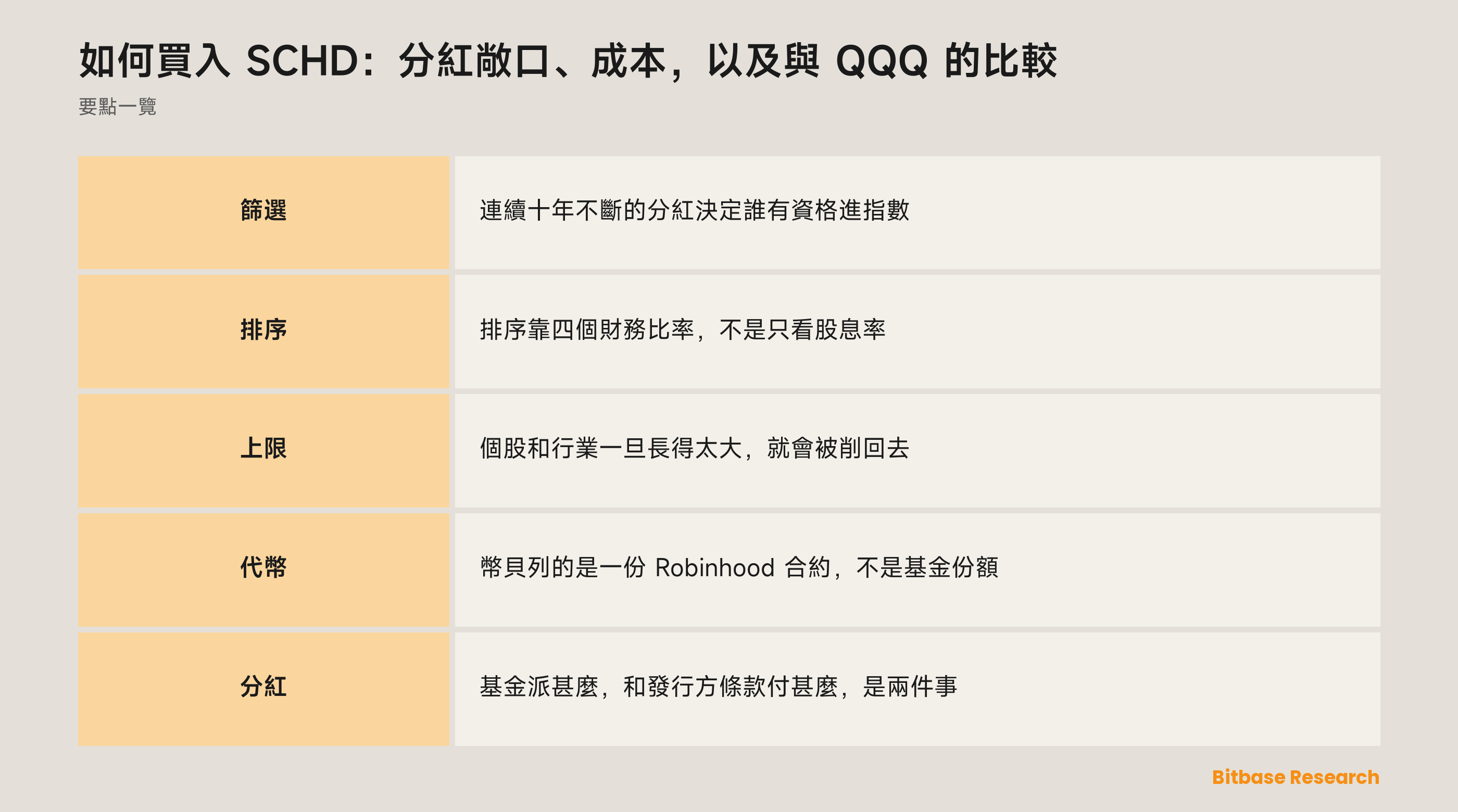 如何買入 SCHD：分紅敞口、成本，以及與 QQQ 的比較: 要點一覽圖