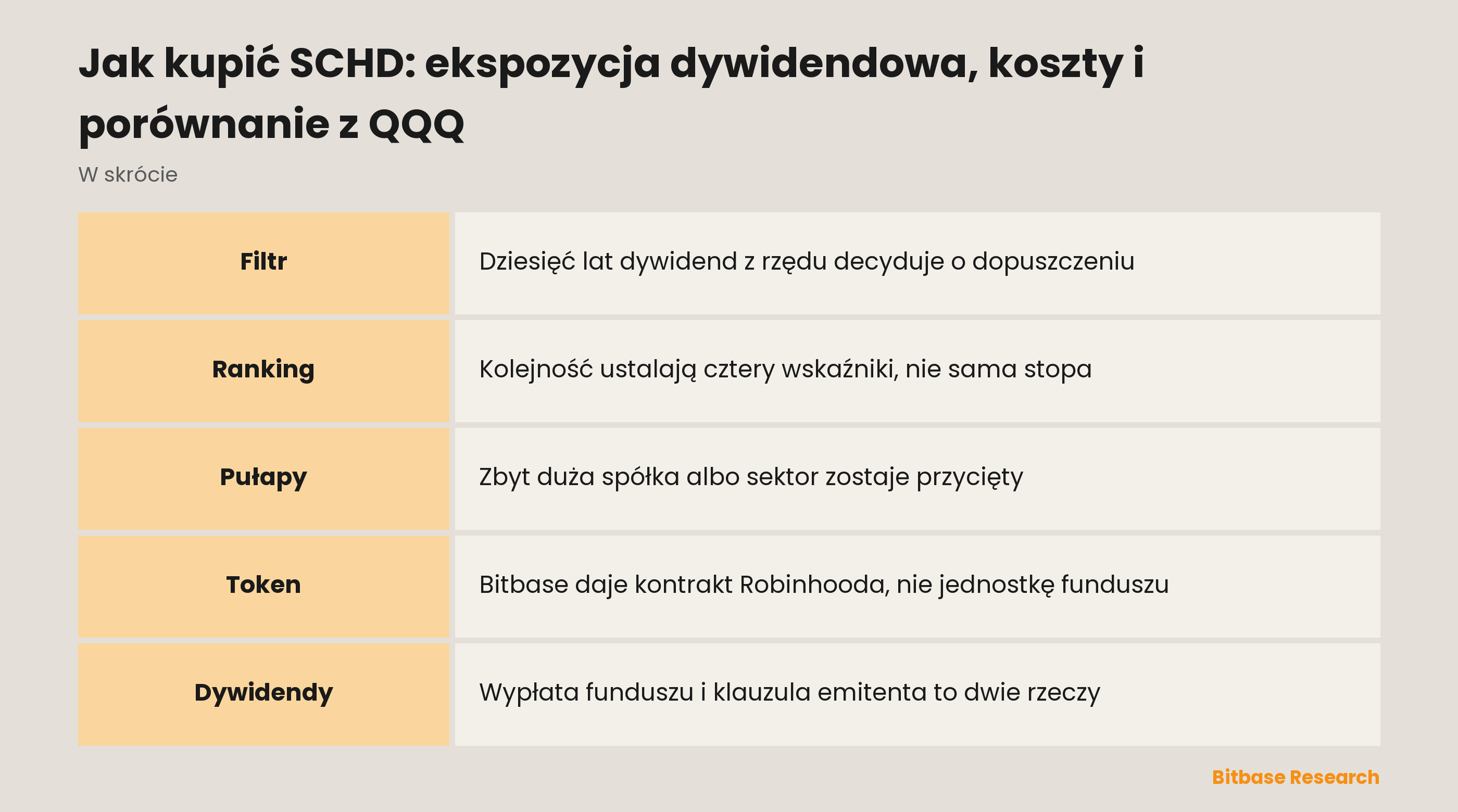 Jak kupić SCHD: ekspozycja dywidendowa, koszty i porównanie z QQQ: najważniejsze informacje w skrócie