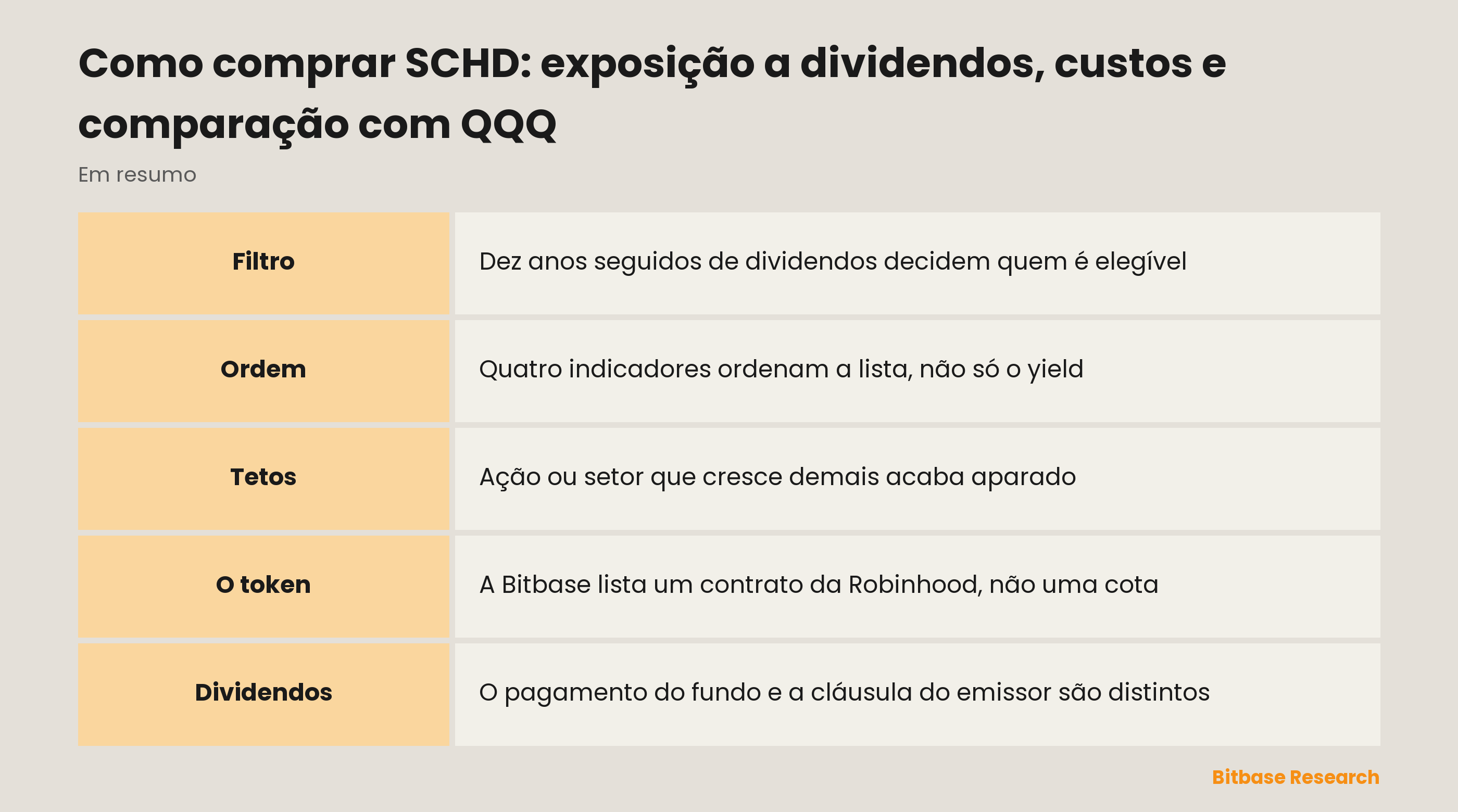 Como comprar SCHD: exposição a dividendos, custos e comparação com QQQ: pontos principais em resumo