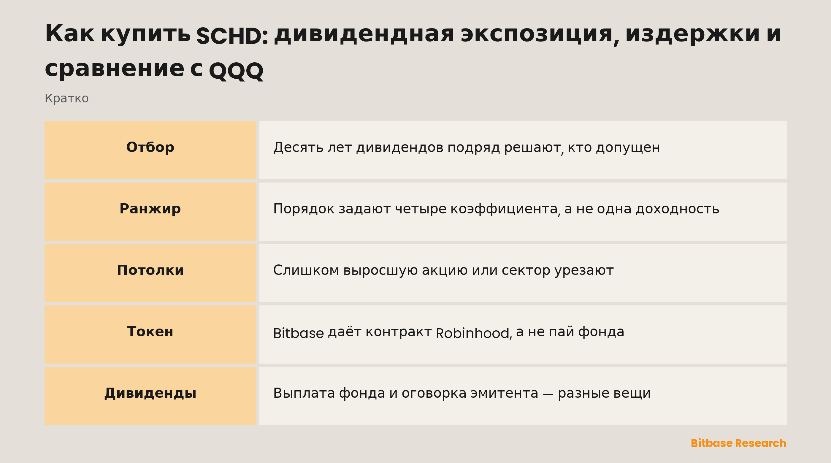 Как купить SCHD: дивидендная экспозиция, издержки и сравнение с QQQ: ключевые моменты кратко