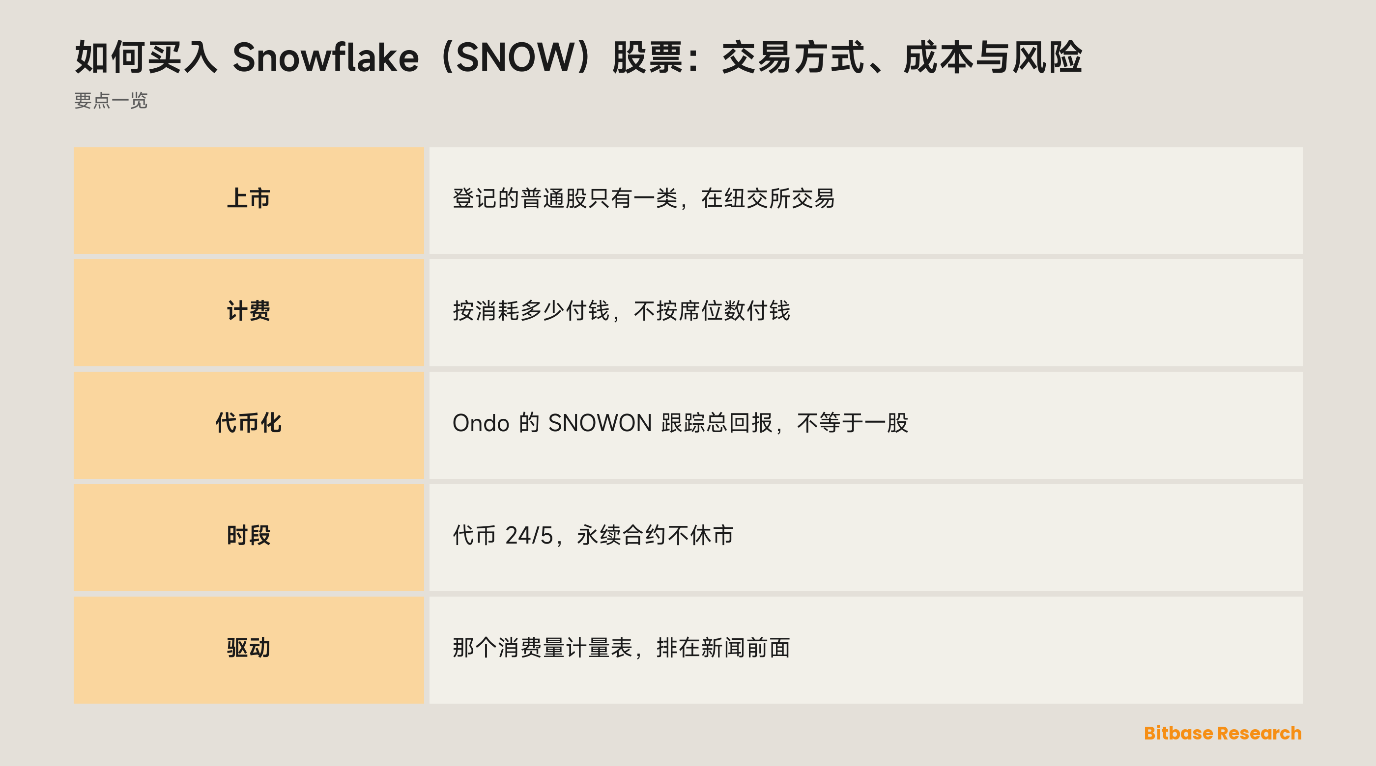 如何买入 Snowflake（SNOW）股票：交易方式、成本与风险：要点一览图
