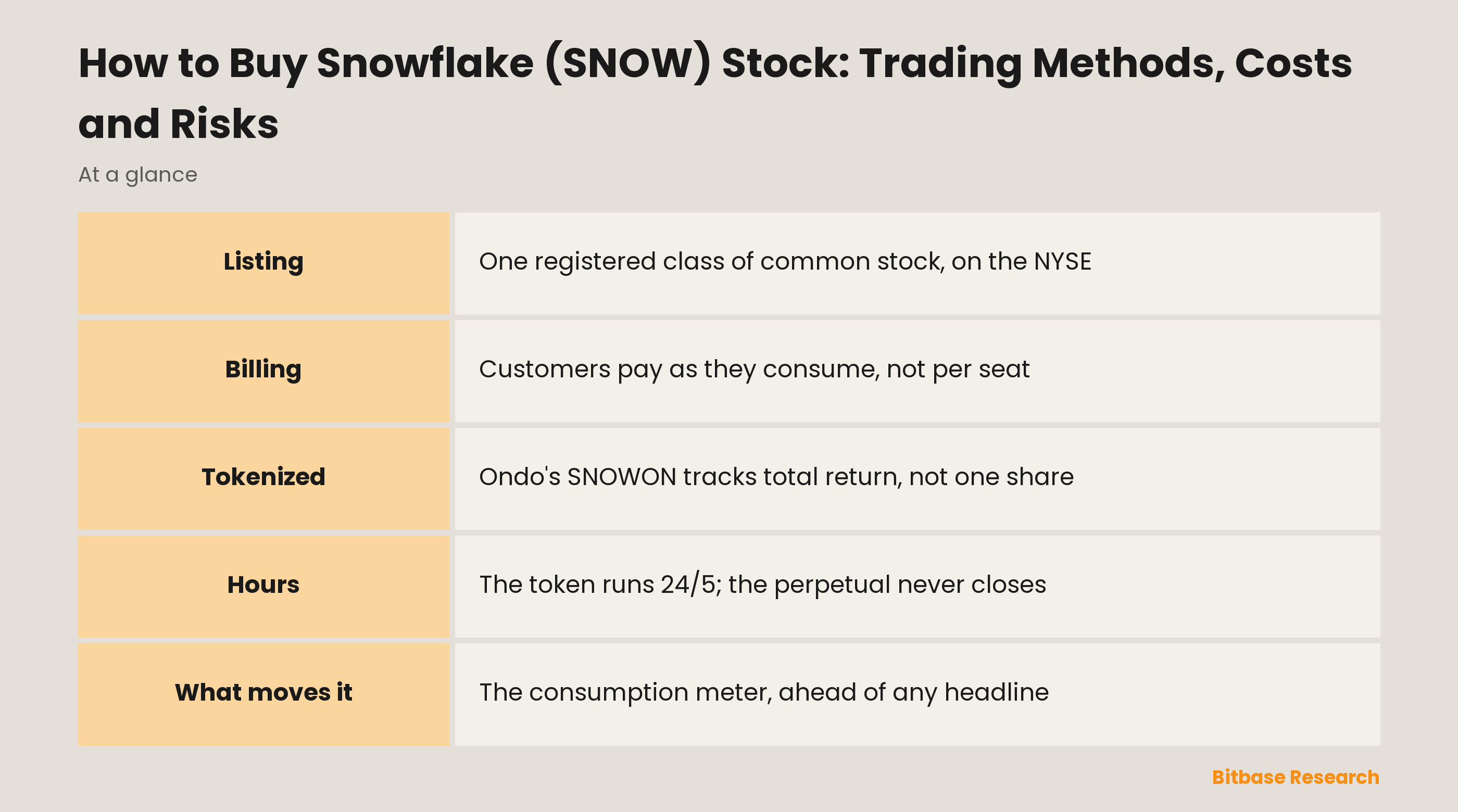 How to Buy Snowflake (SNOW) Stock: Trading Methods, Costs and Risks: key points at a glance