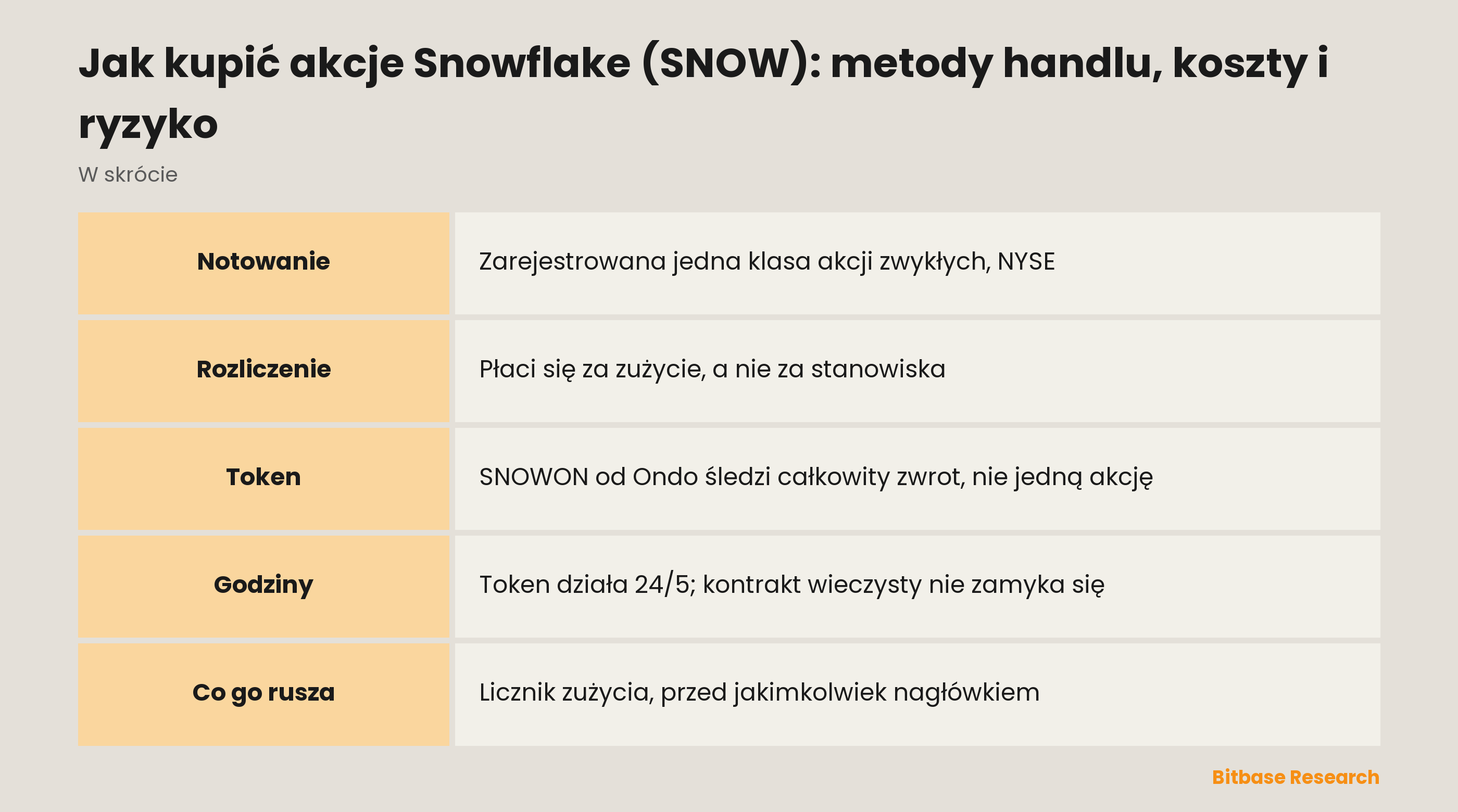 Jak kupić akcje Snowflake (SNOW): metody handlu, koszty i ryzyko: najważniejsze informacje w skrócie