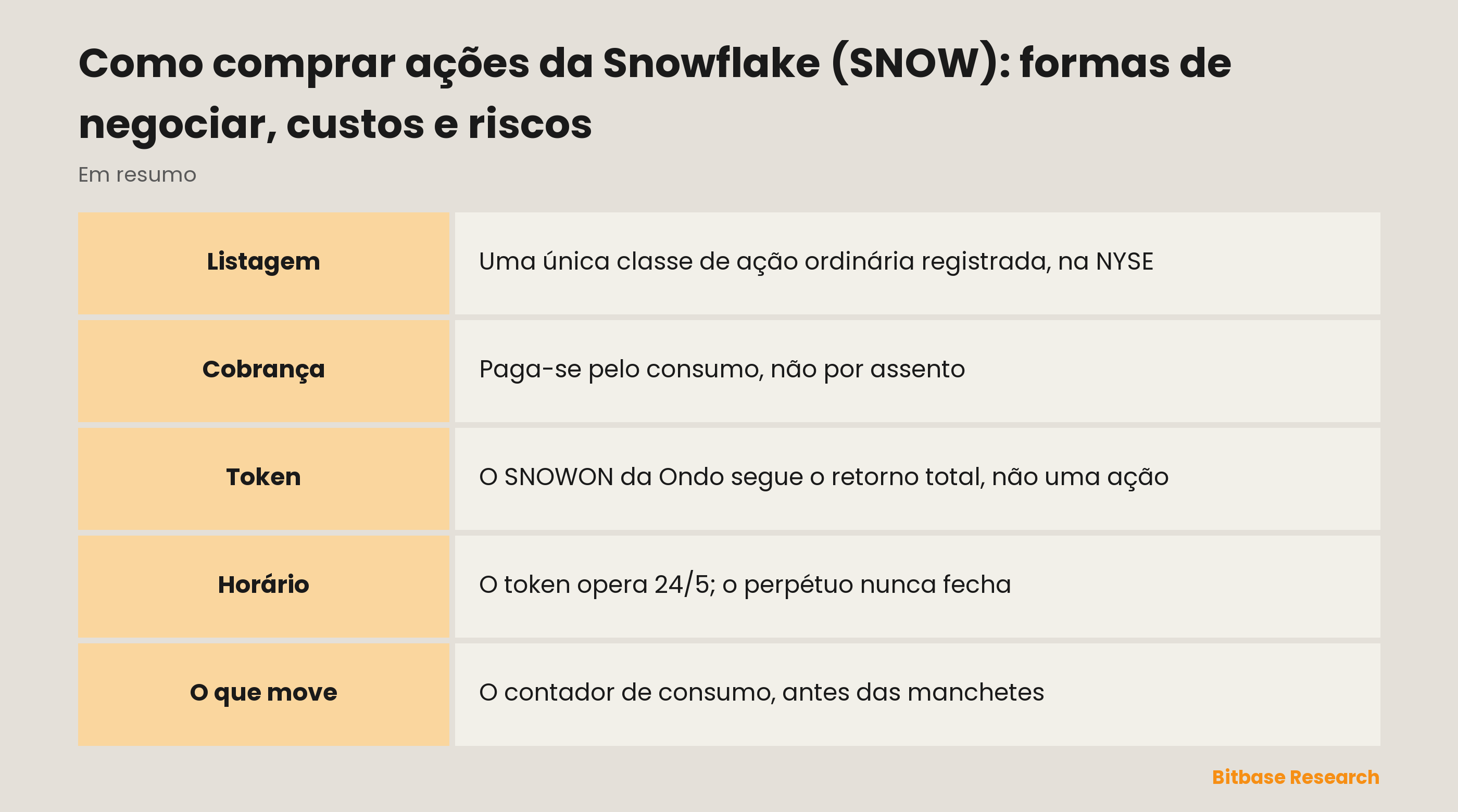 Como comprar ações da Snowflake (SNOW): formas de negociar, custos e riscos: pontos principais em resumo