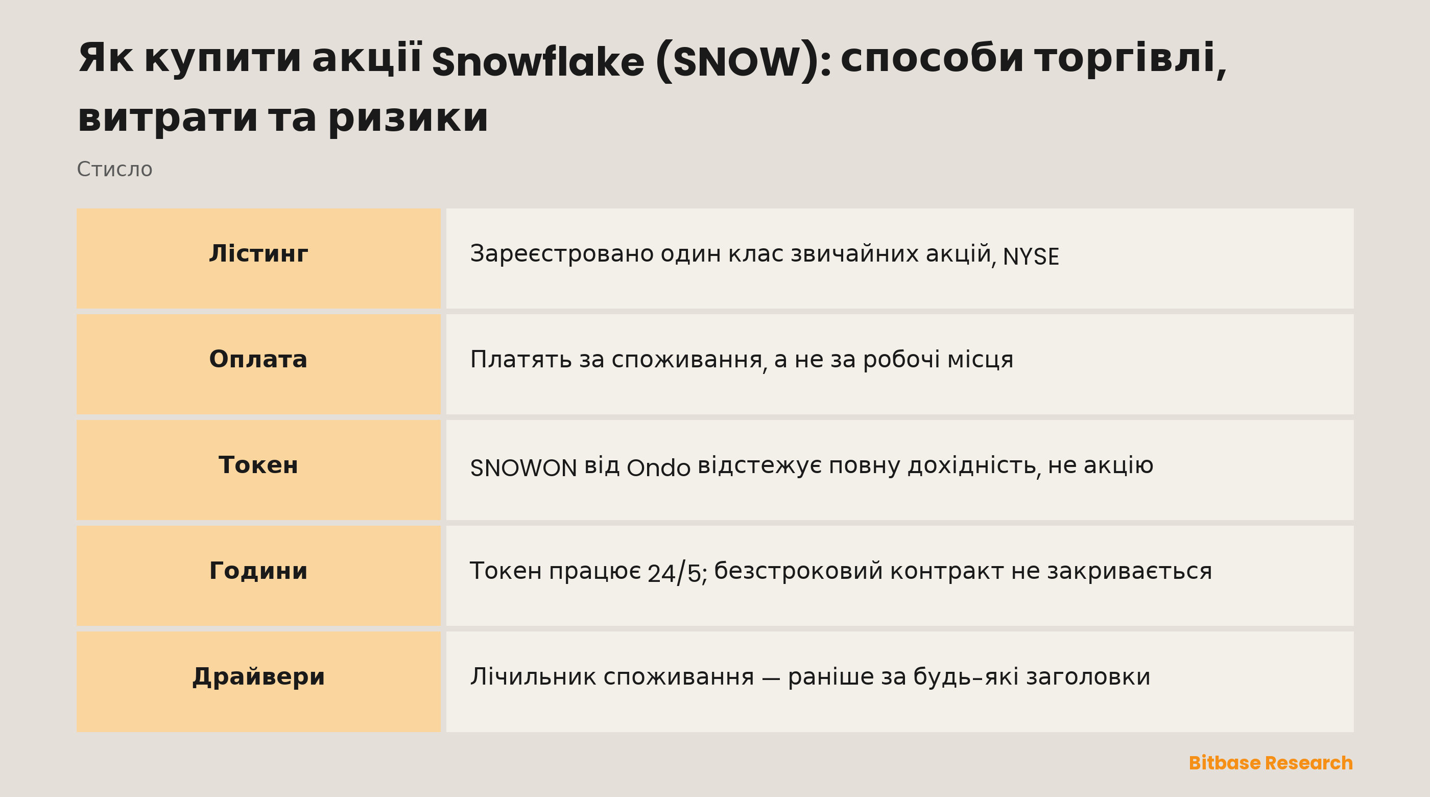 Як купити акції Snowflake (SNOW): способи торгівлі, витрати та ризики: ключові моменти стисло