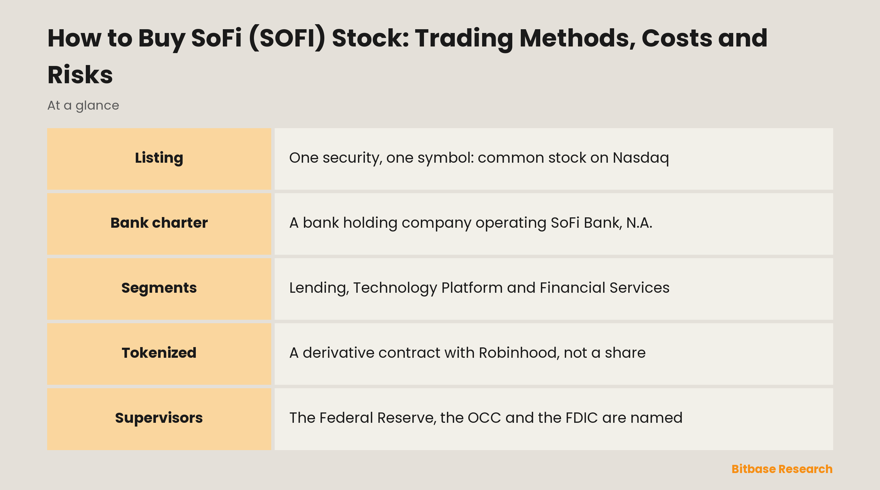 How to Buy SoFi (SOFI) Stock: Trading Methods, Costs and Risks: key points at a glance