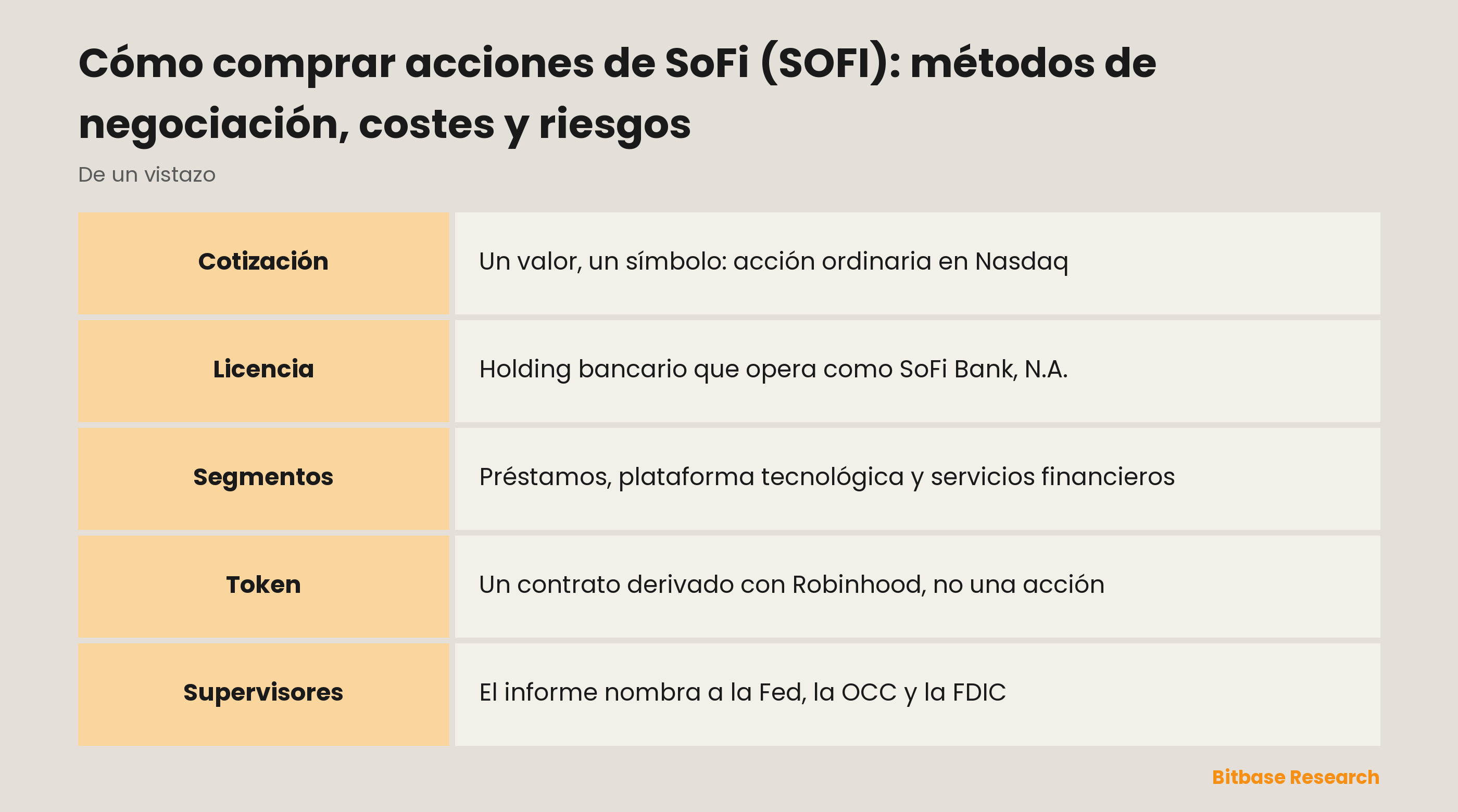 Cómo comprar acciones de SoFi (SOFI): métodos de negociación, costes y riesgos: puntos clave de un vistazo